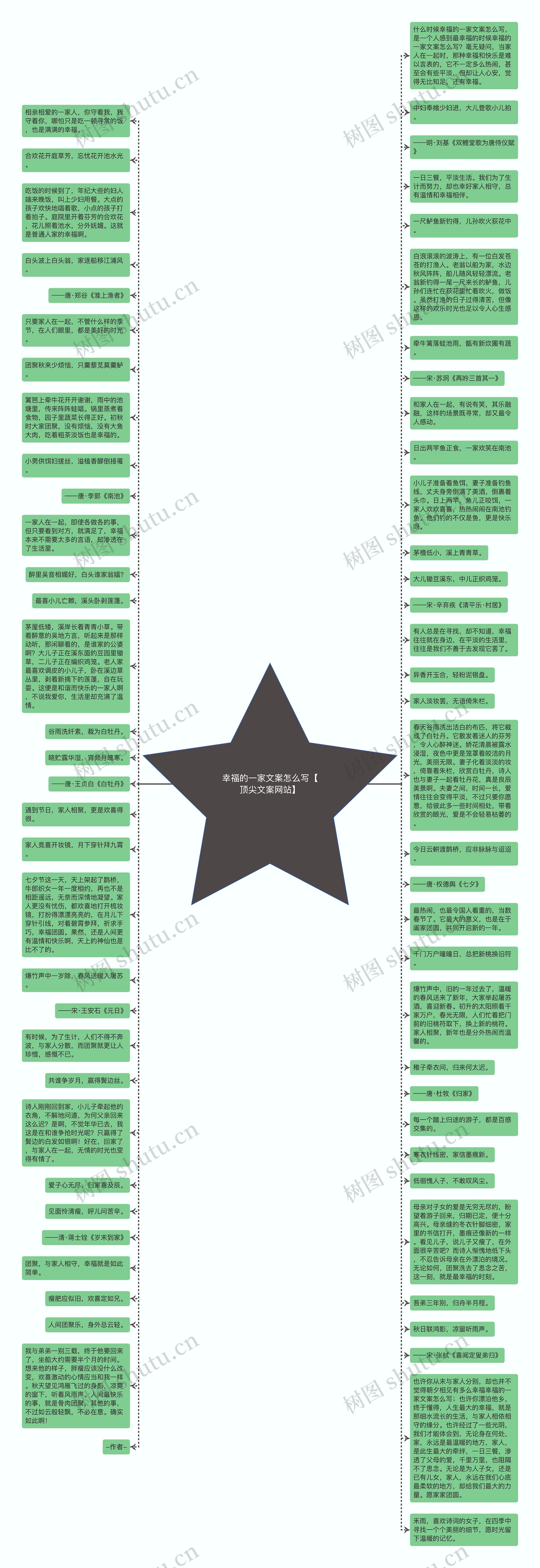 幸福的一家文案怎么写【顶尖文案网站】思维导图