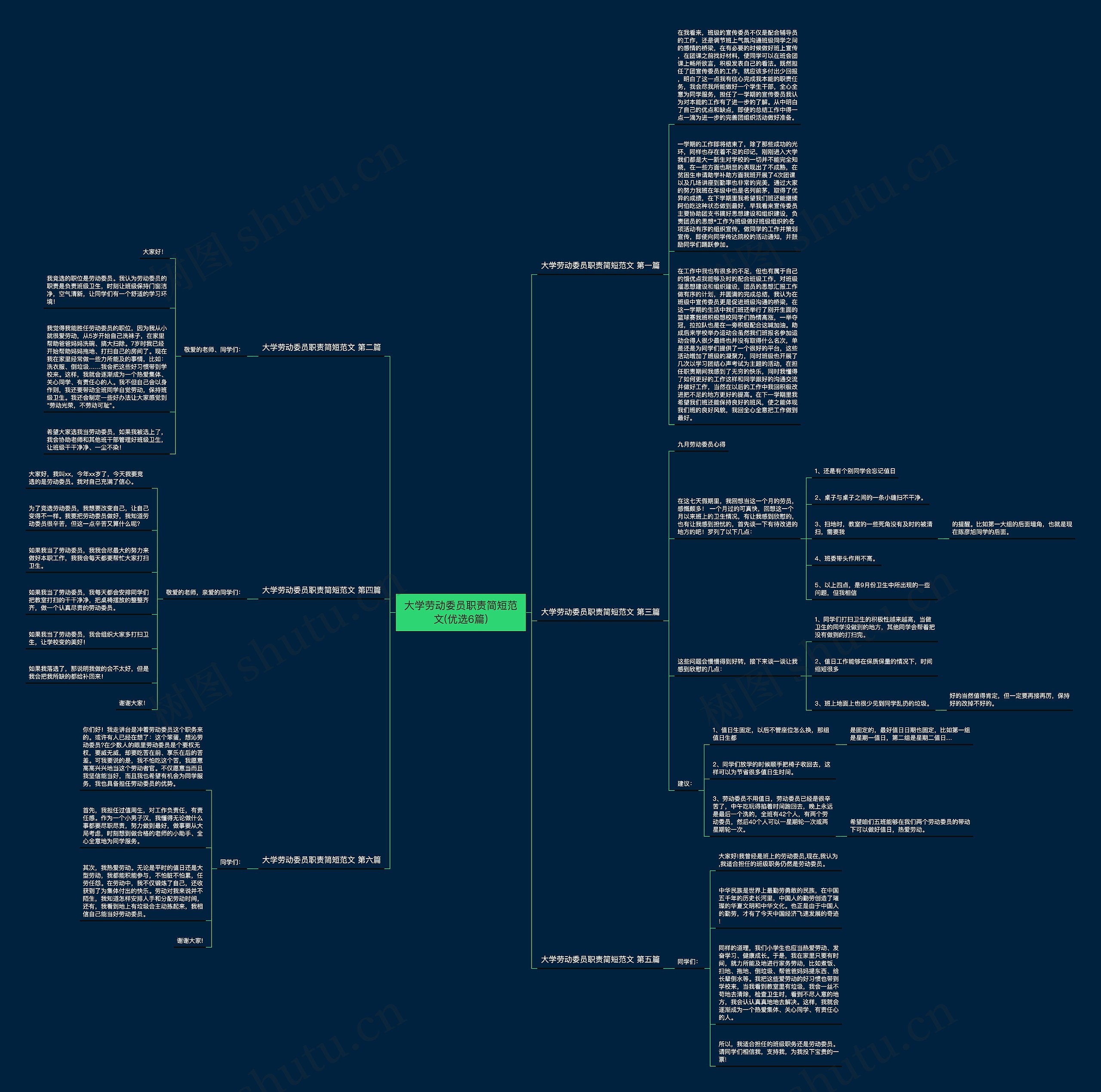 大学劳动委员职责简短范文(优选6篇)思维导图