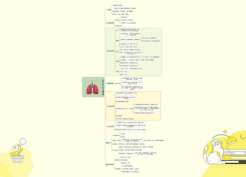 五脏-肺-支气管哮喘