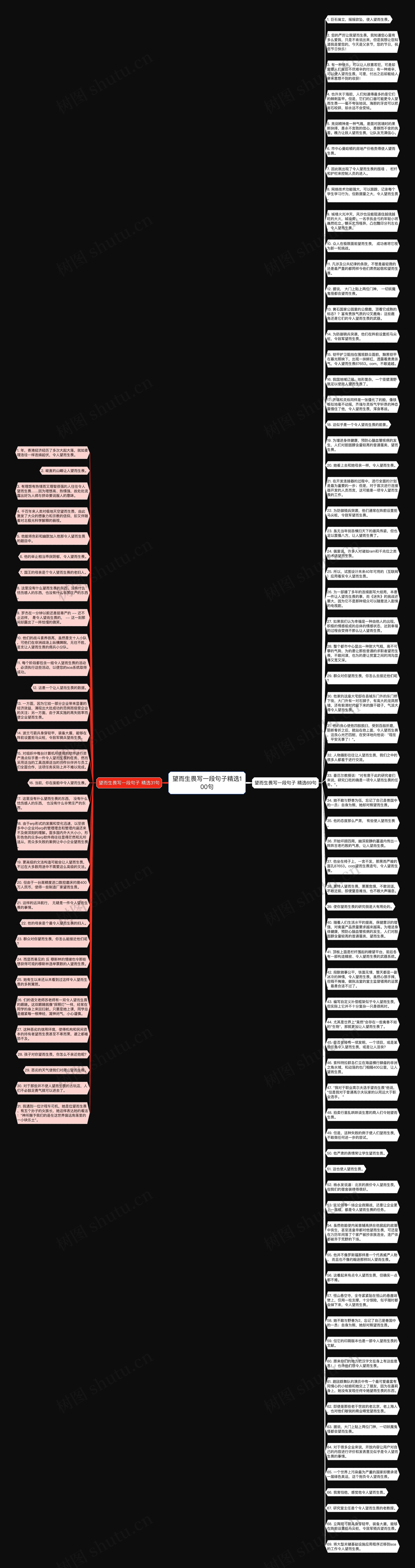 望而生畏写一段句子精选100句思维导图