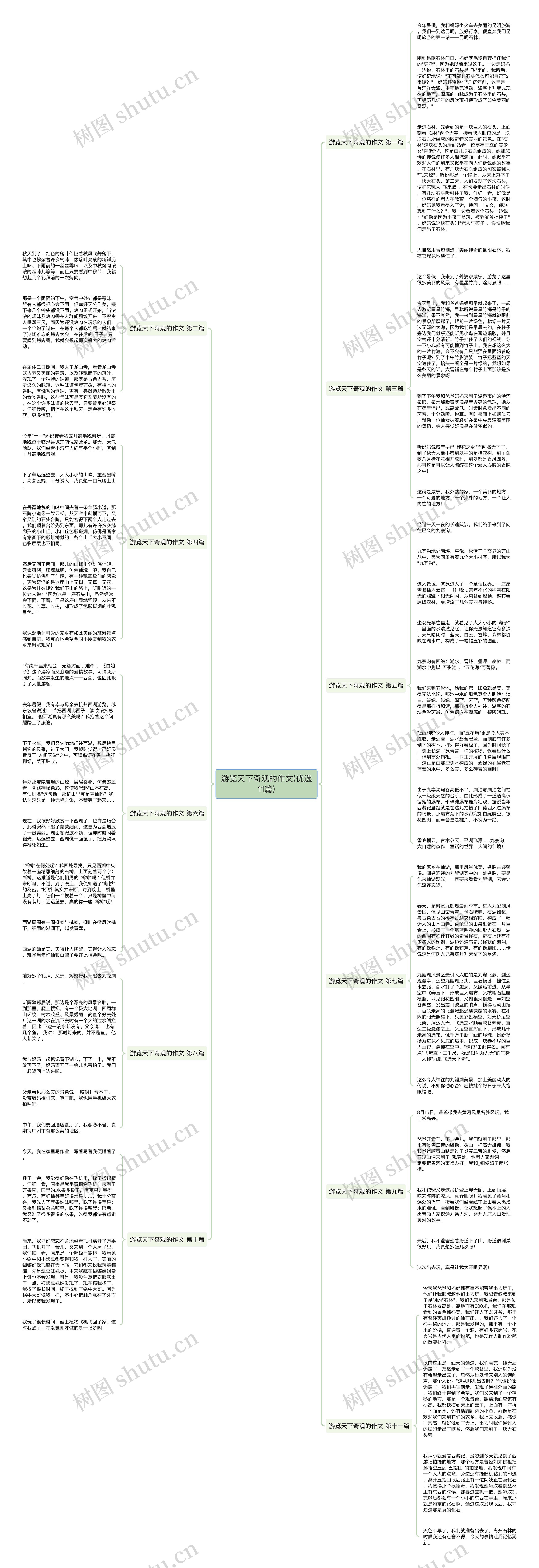 游览天下奇观的作文(优选11篇)思维导图