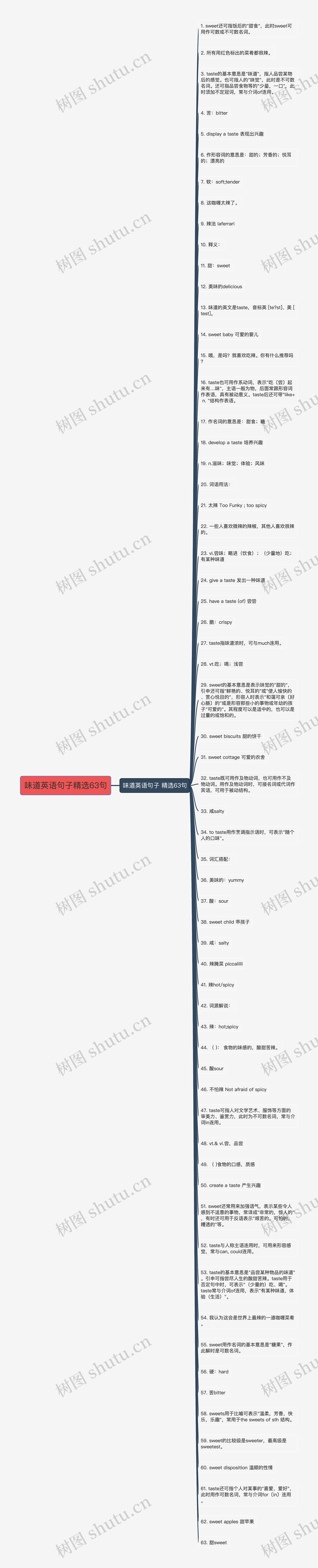 味道英语句子精选63句思维导图