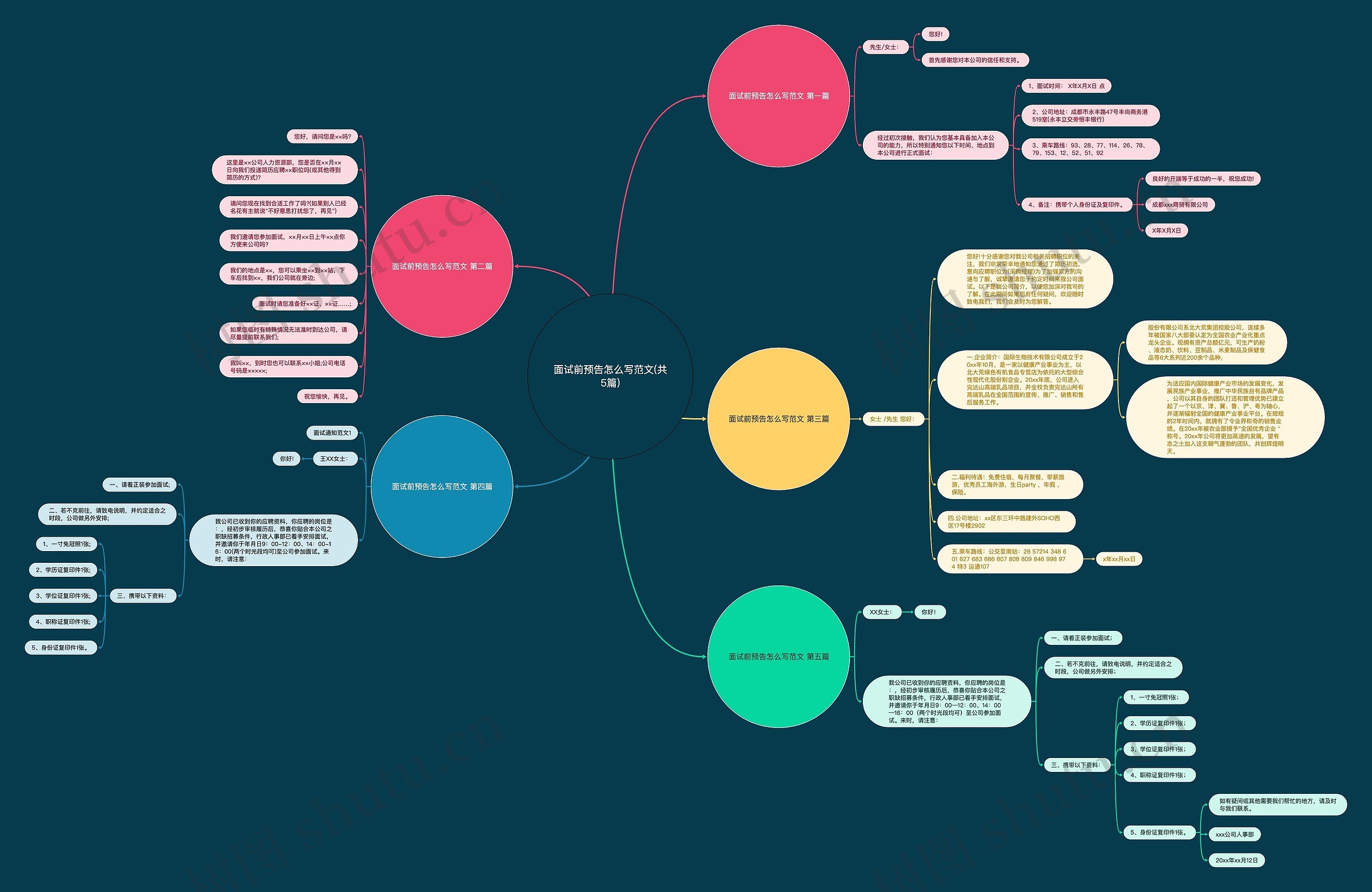 面试前预告怎么写范文(共5篇)思维导图