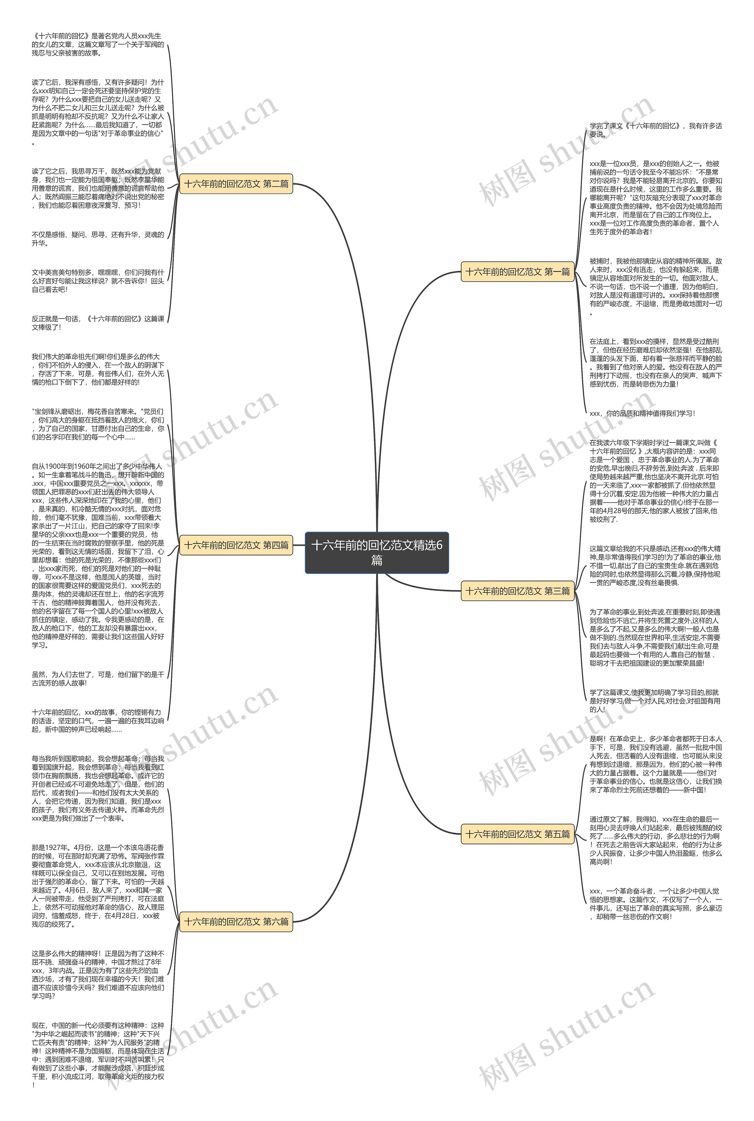 十六年前的回忆范文精选6篇思维导图