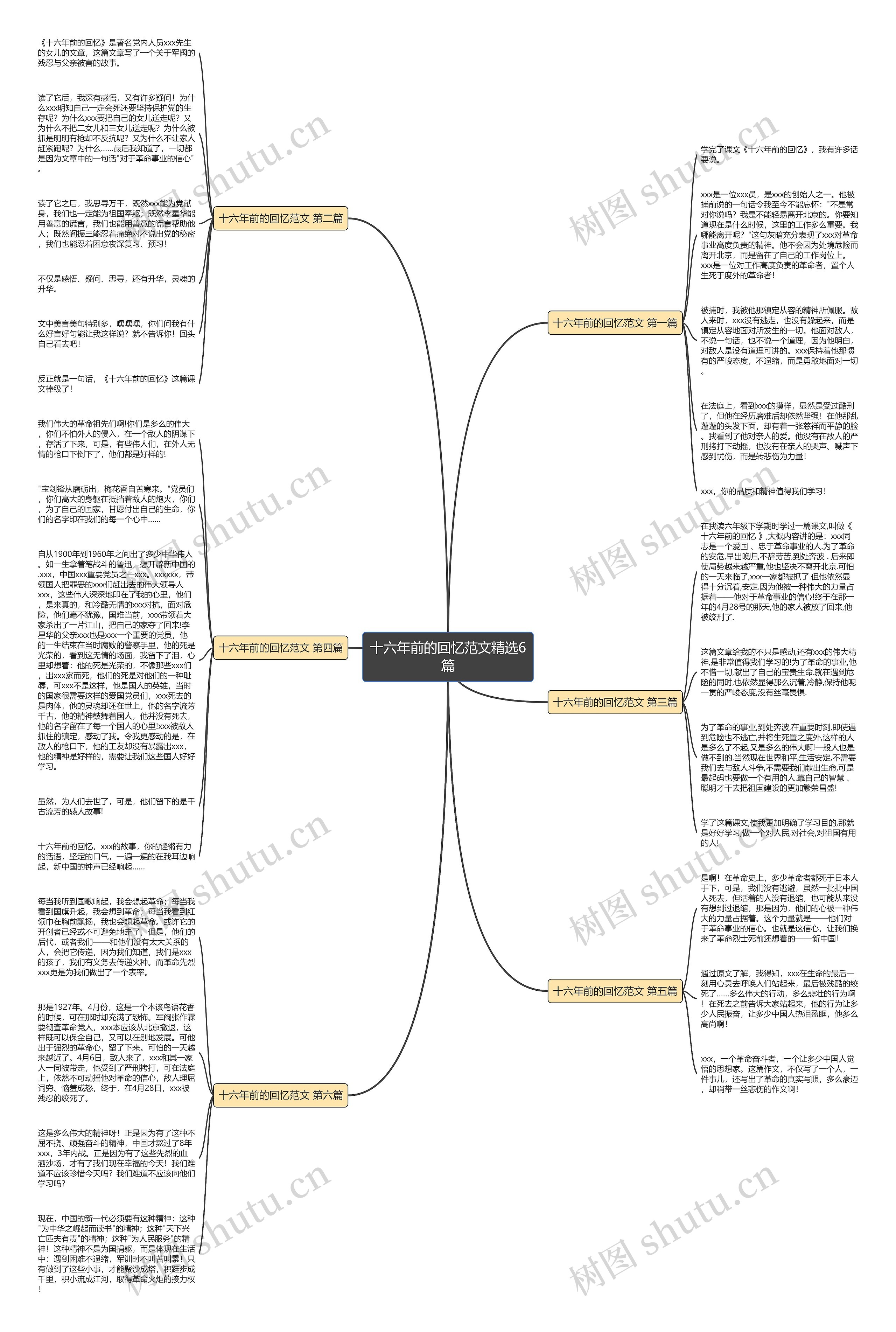 十六年前的回忆范文精选6篇 十六年前的回忆范文精选6篇