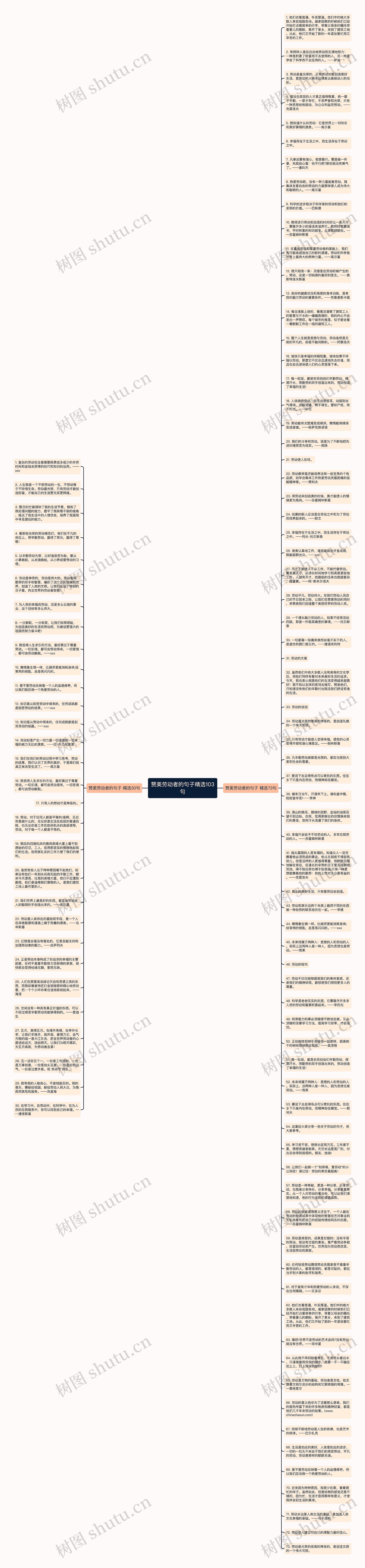 赞美劳动者的句子精选103句思维导图