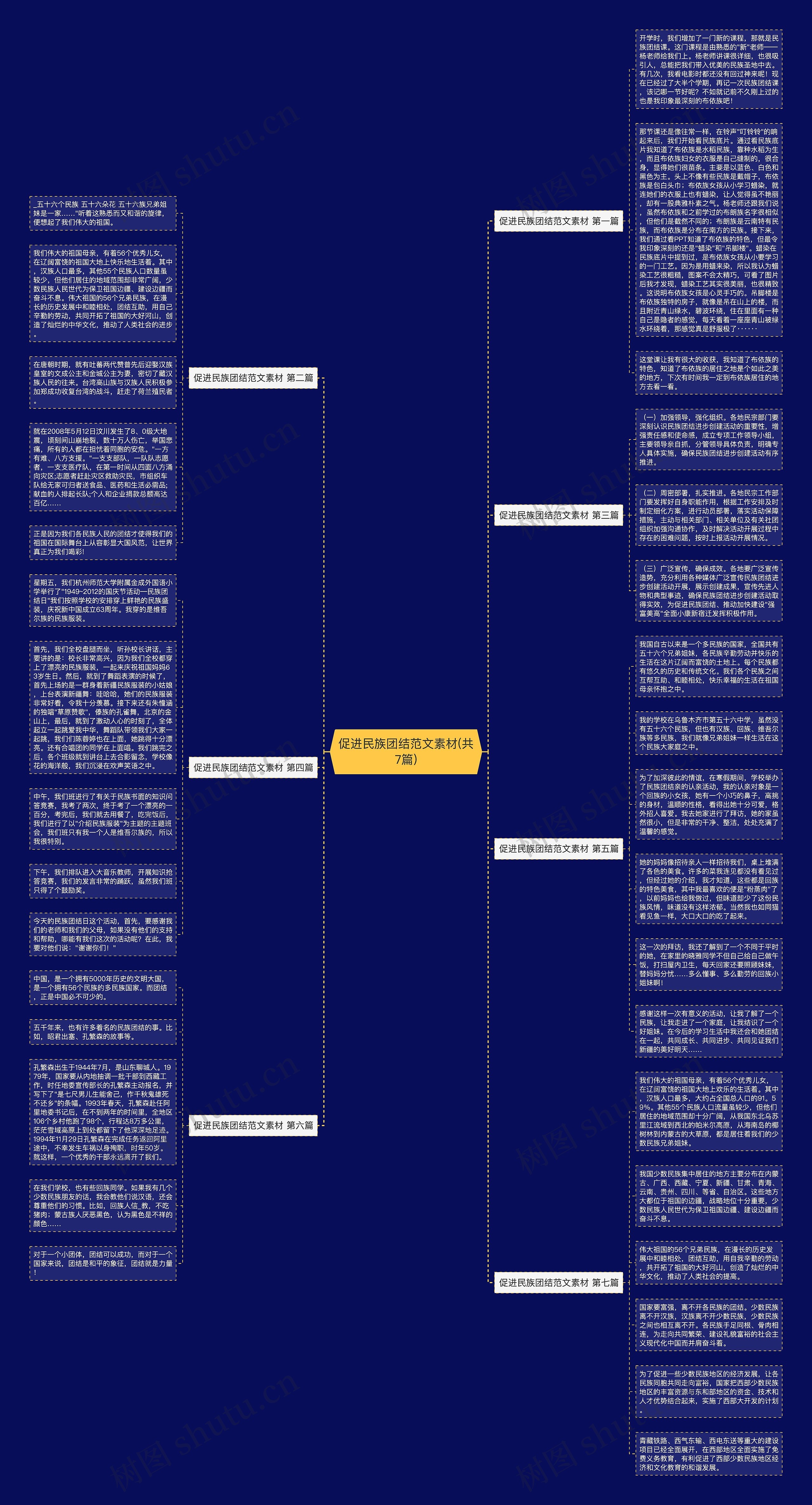 促进民族团结范文素材(共7篇)思维导图
