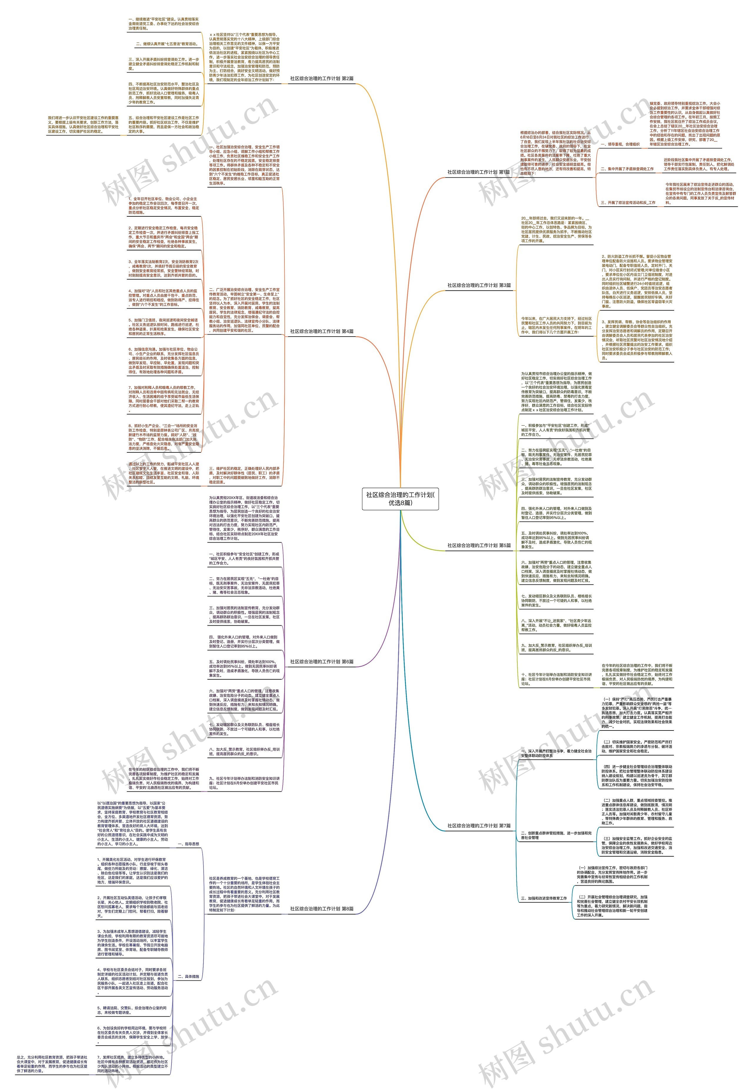 社区综合治理的工作计划(优选8篇)思维导图