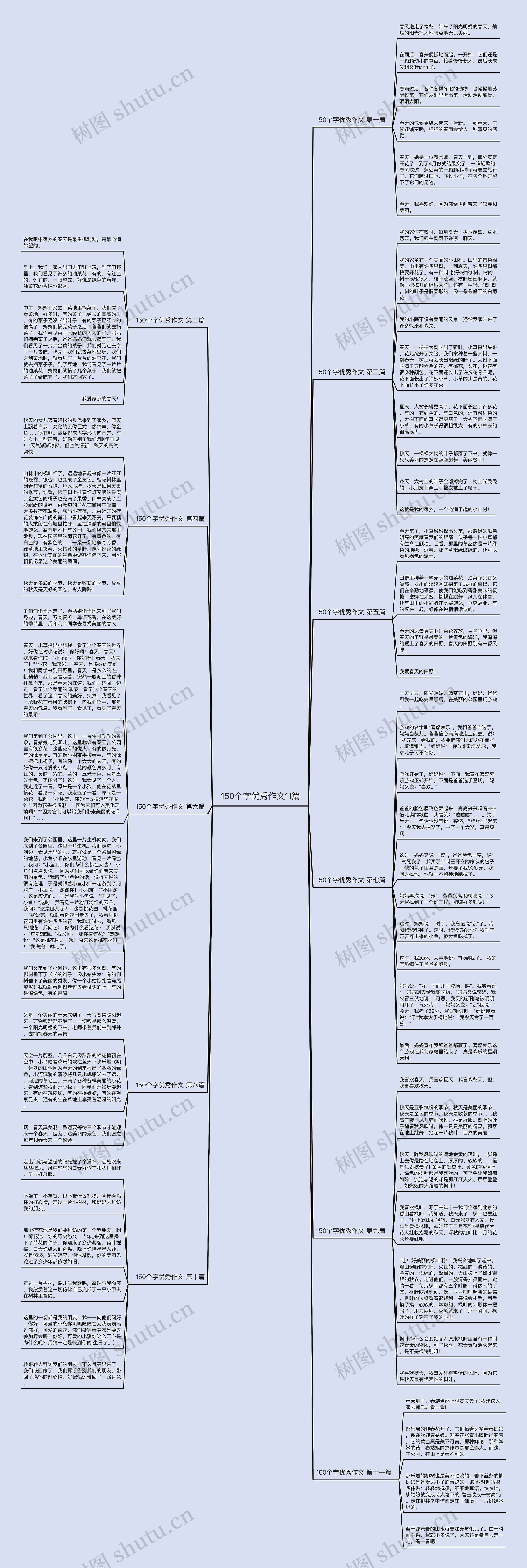 150个字优秀作文11篇思维导图