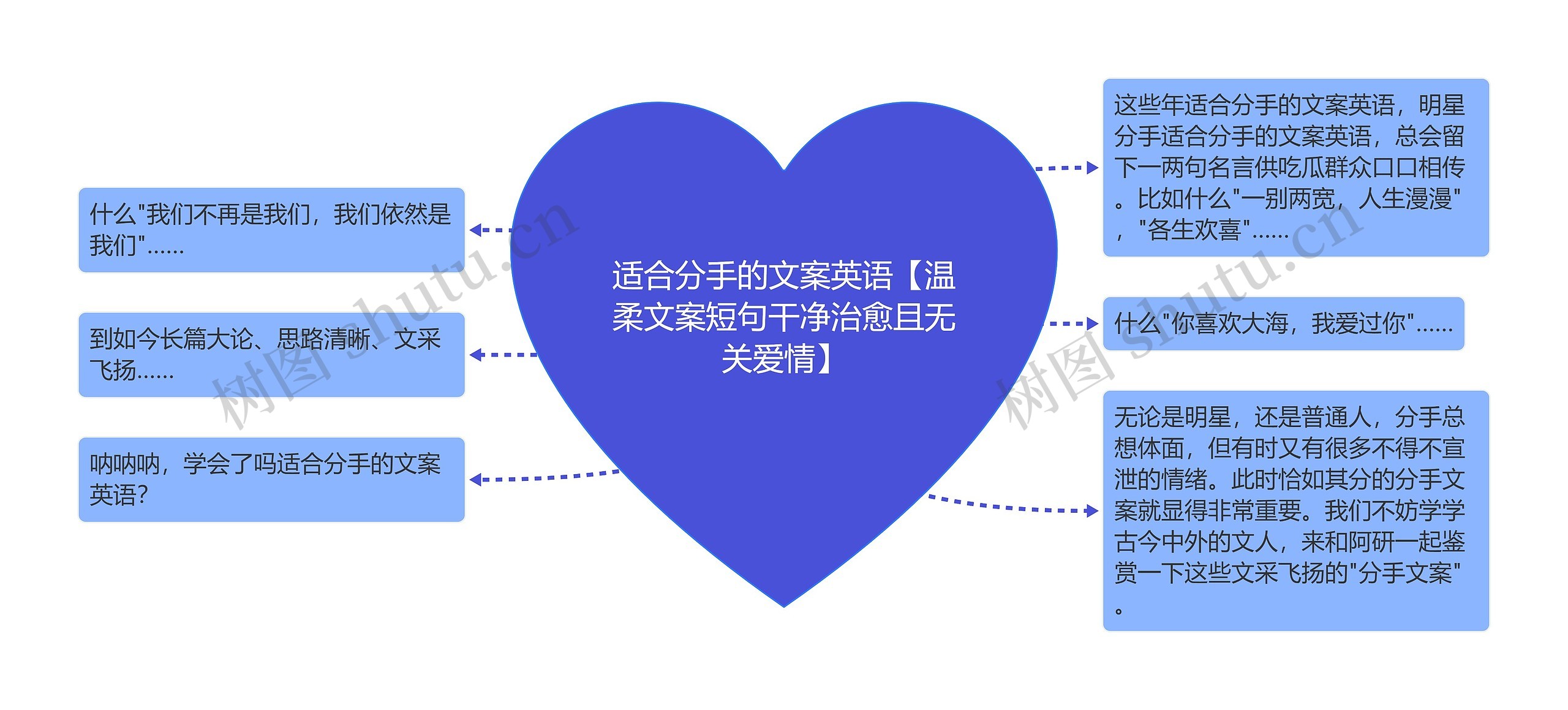 适合分手的文案英语【温柔文案短句干净治愈且无关爱情】