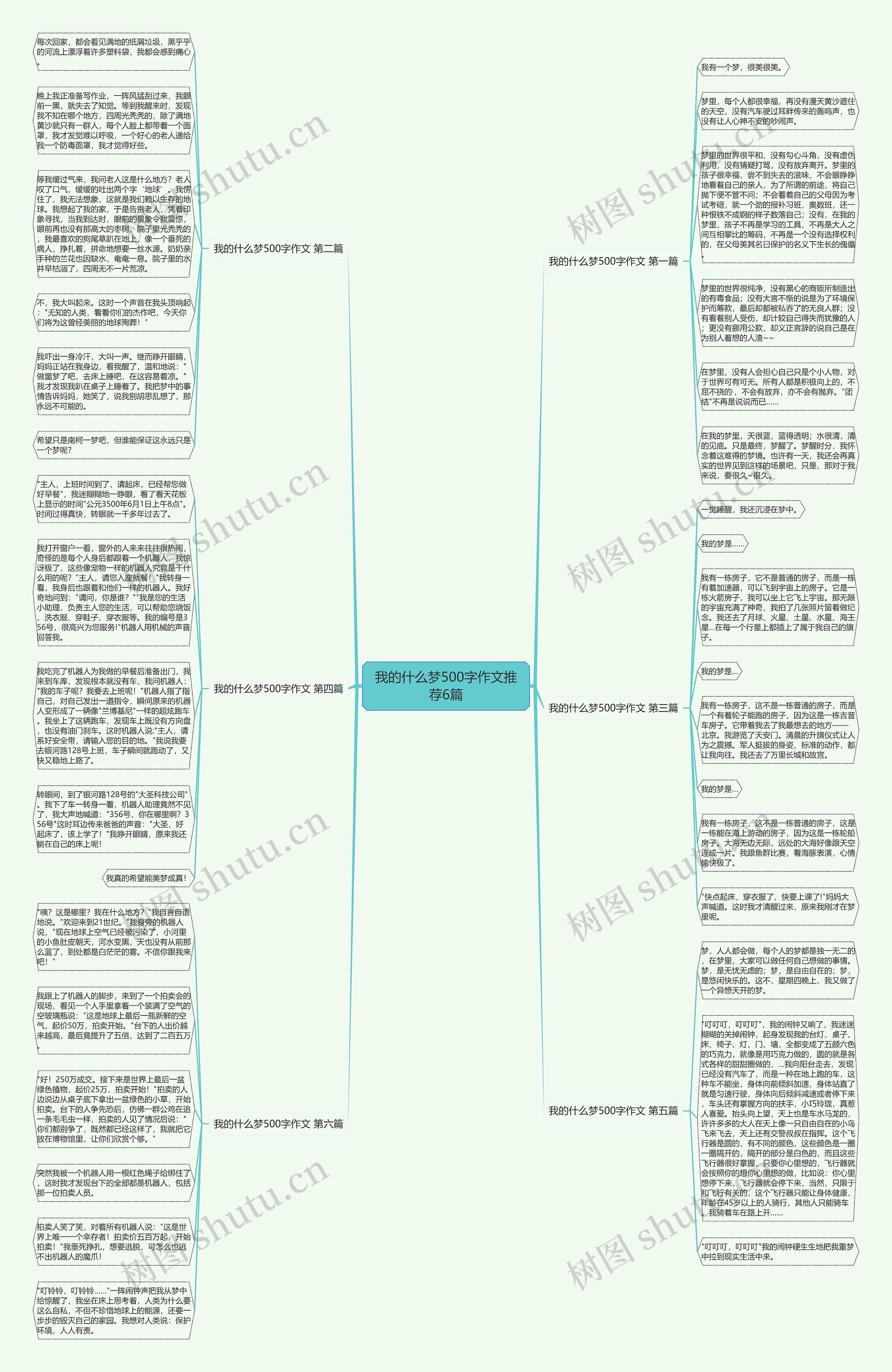 我的什么梦500字作文推荐6篇思维导图