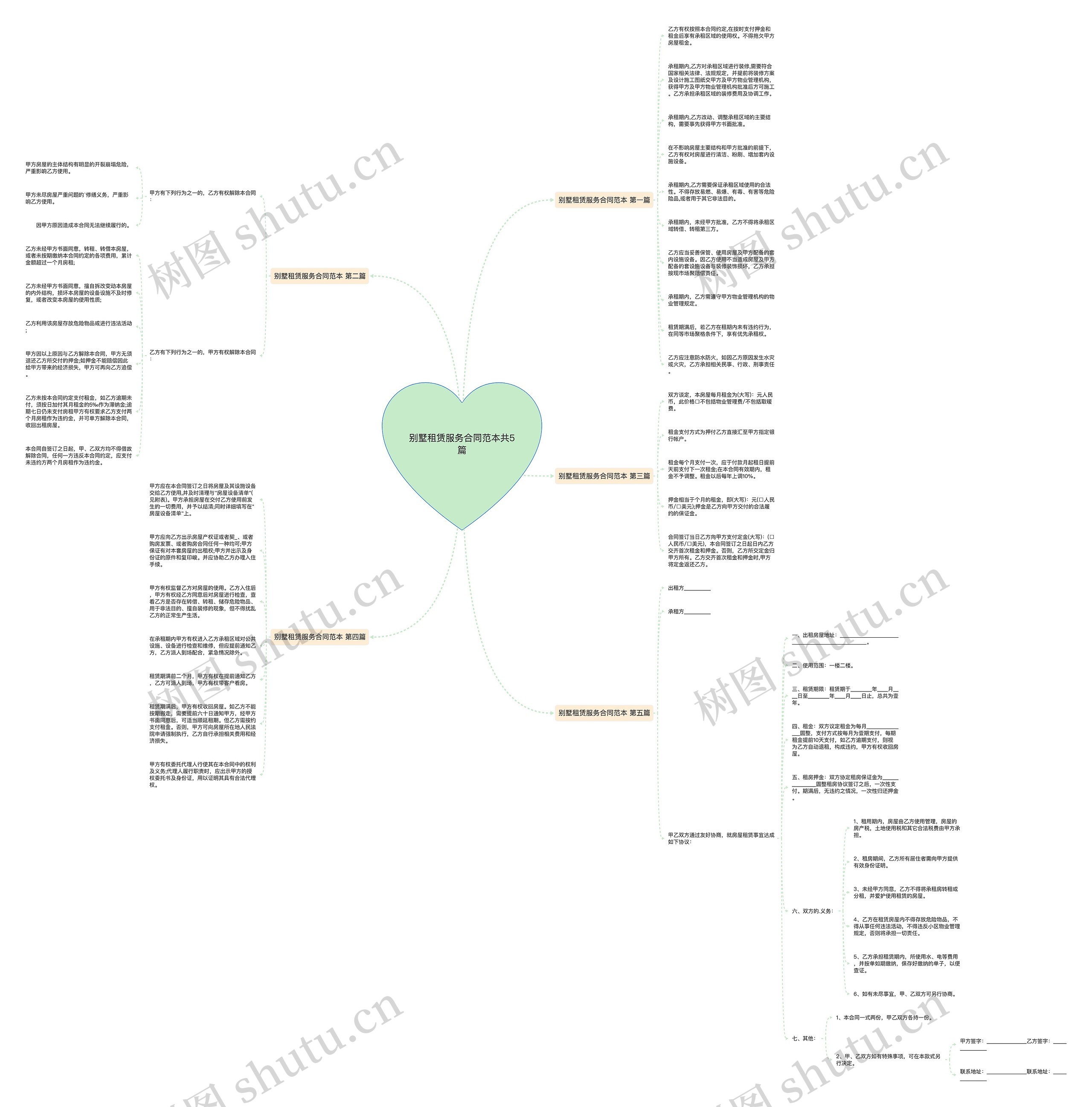 别墅租赁服务合同范本共5篇 别墅租赁服务合同范本共5篇