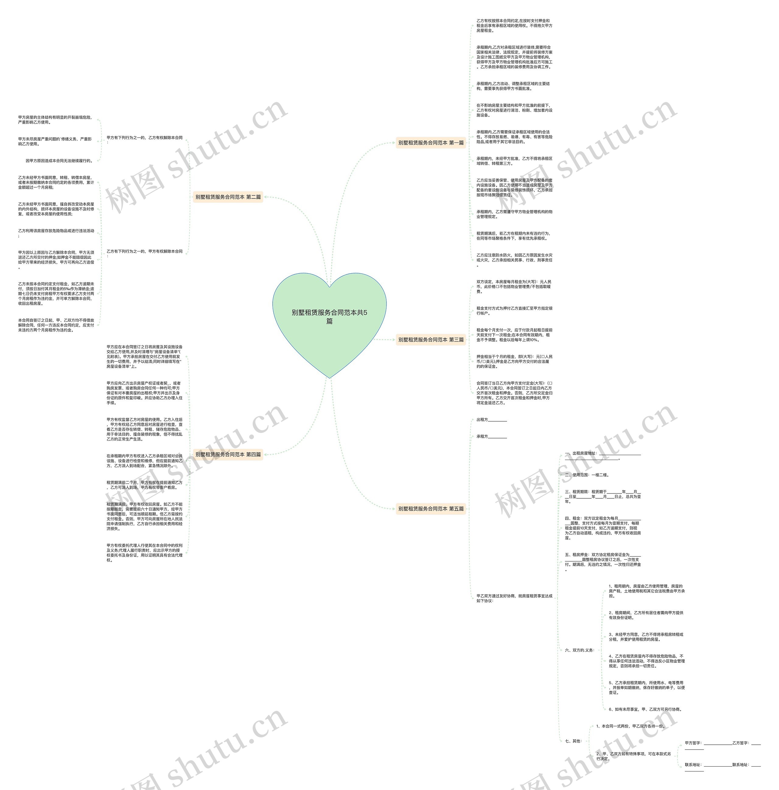 别墅租赁服务合同范本共5篇思维导图