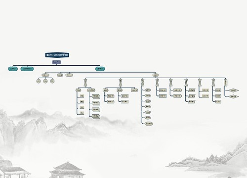 《集团公司组织架构图》