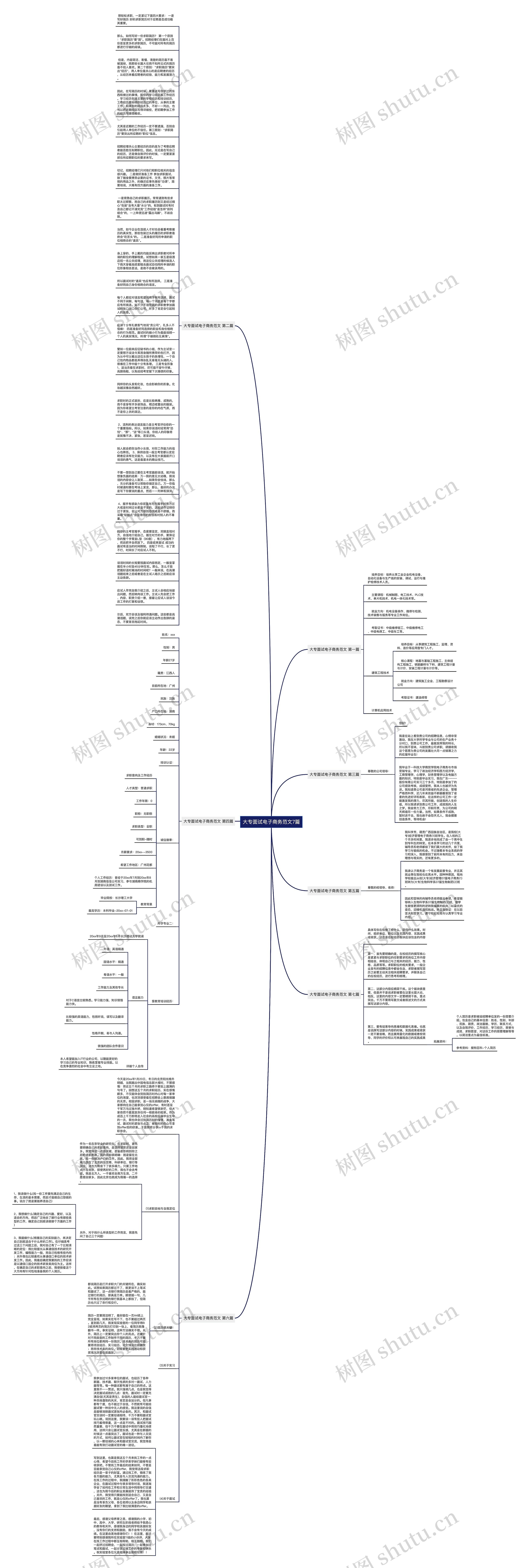 大专面试电子商务范文7篇思维导图高清图 大专面试电子商务范文7篇思维导图
