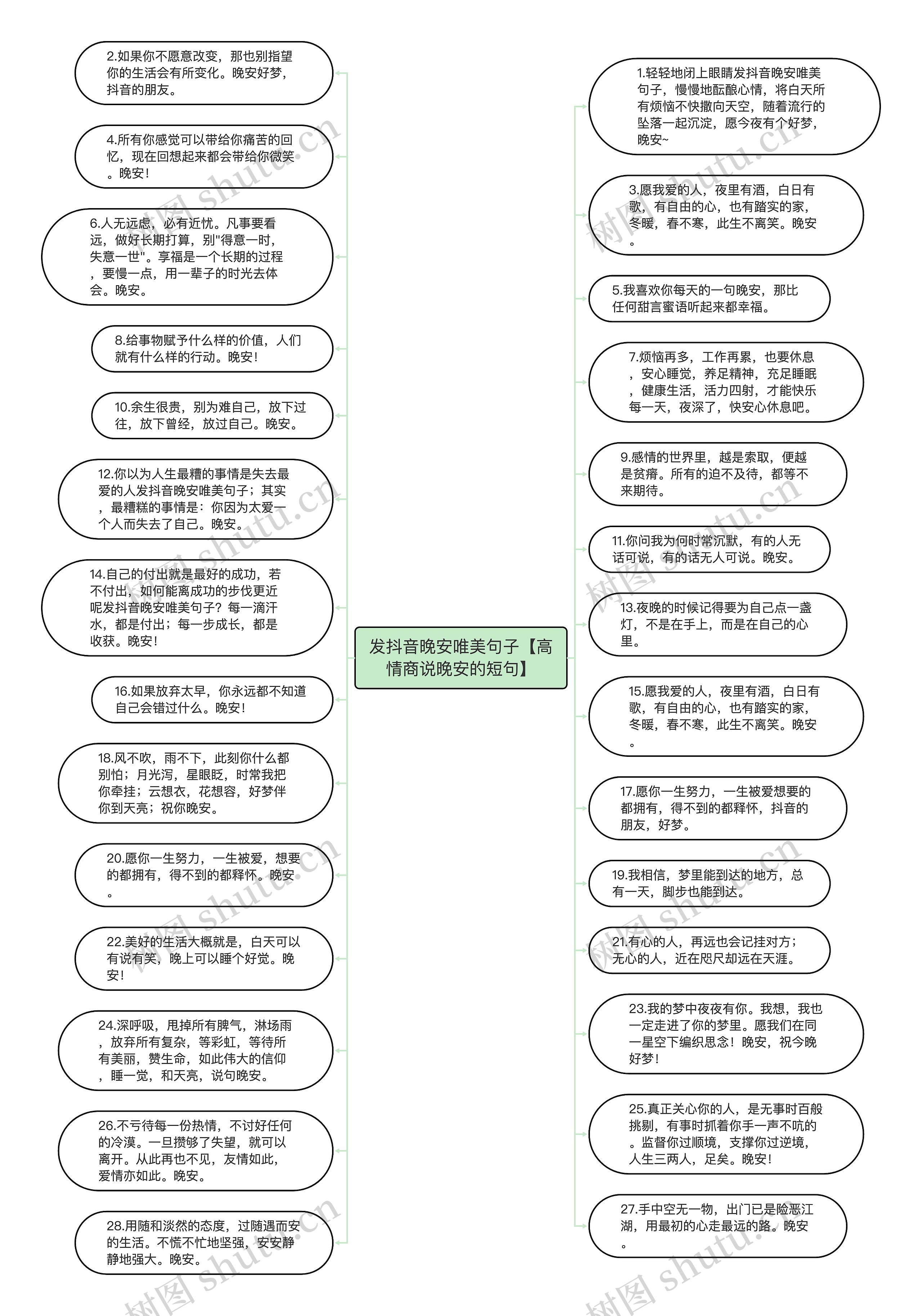 发抖音晚安唯美句子【高情商说晚安的短句】思维导图