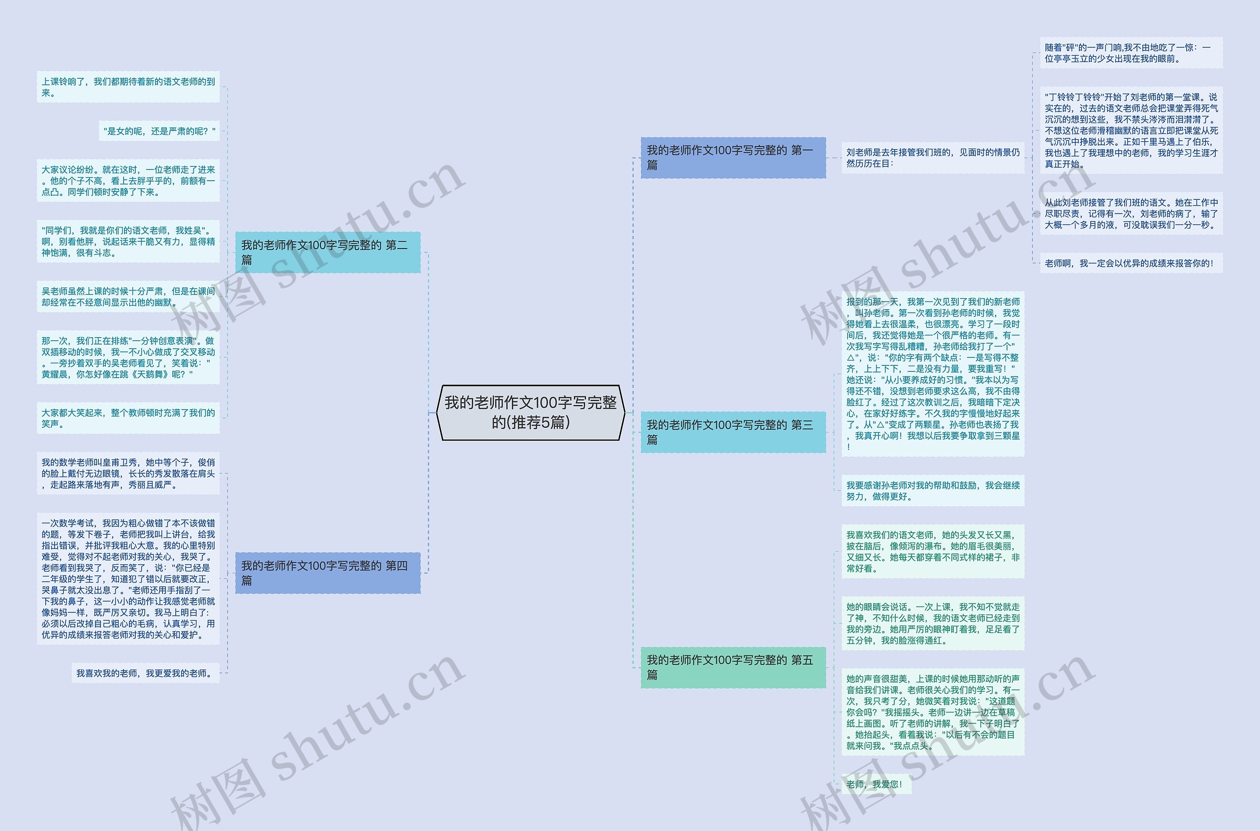 我的老师作文100字写完整的(推荐5篇)思维导图