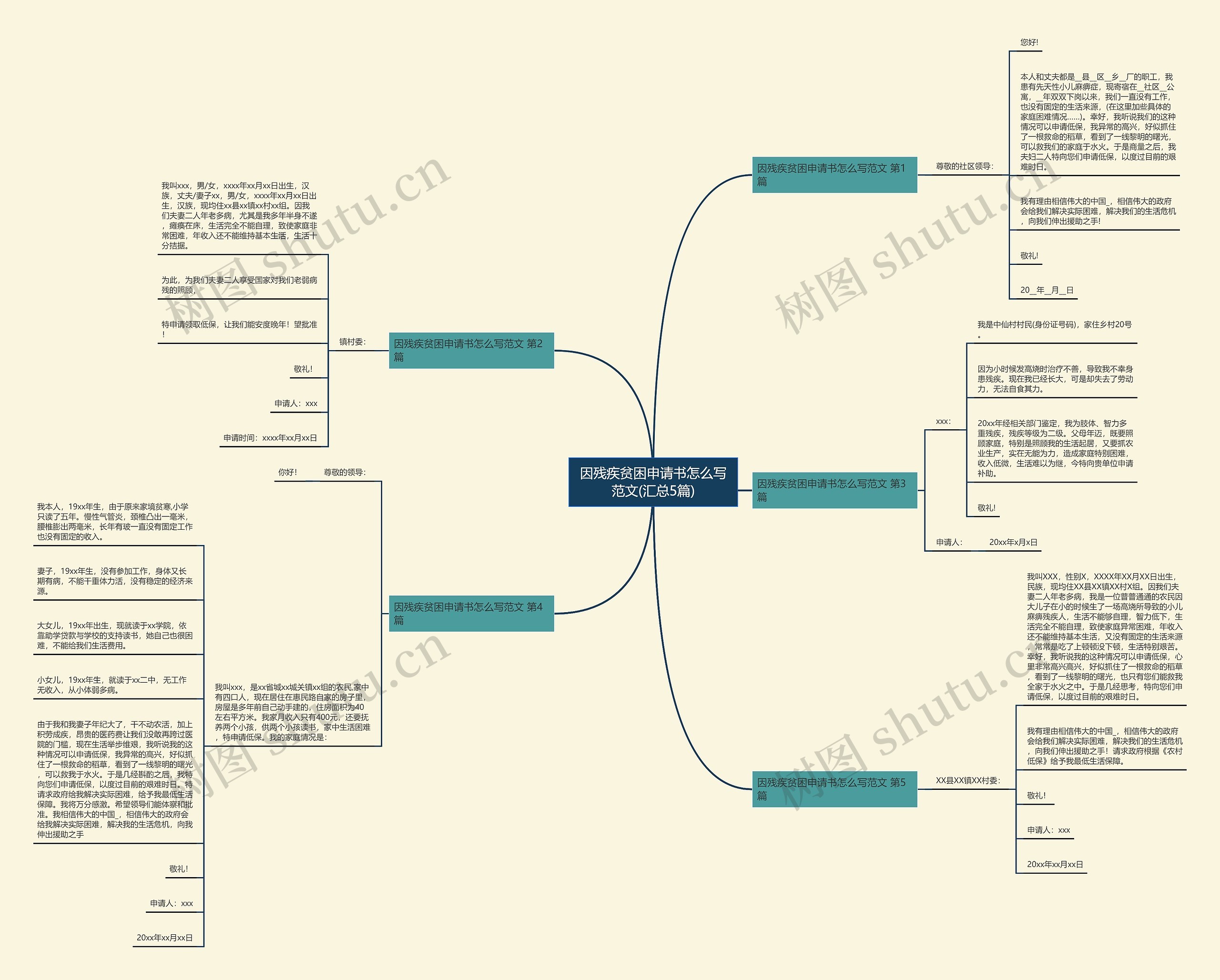 因残疾贫困申请书怎么写范文(汇总5篇) 因残疾贫困申请书怎么写范文(汇总5篇)
