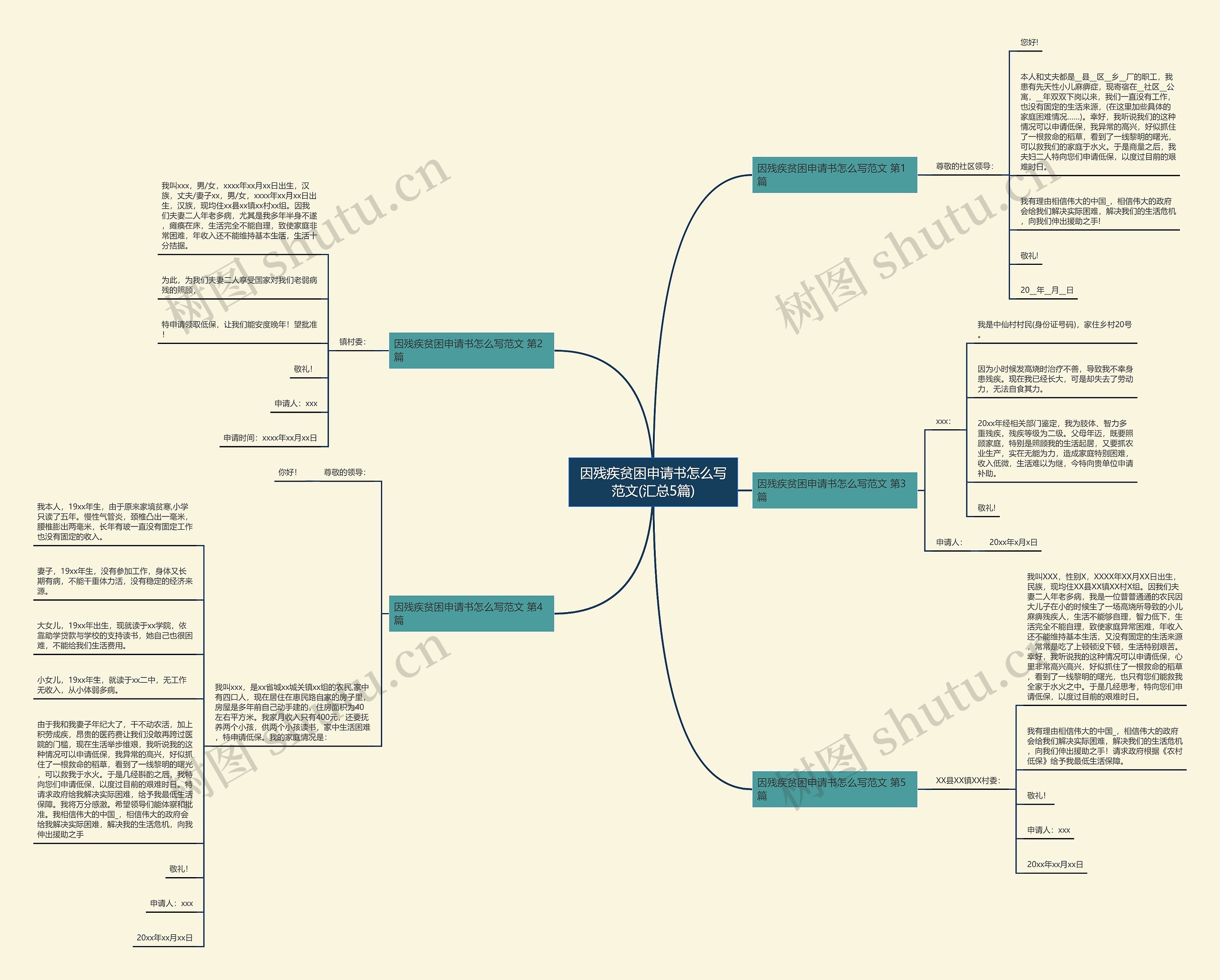 因残疾贫困申请书怎么写范文(汇总5篇)思维导图