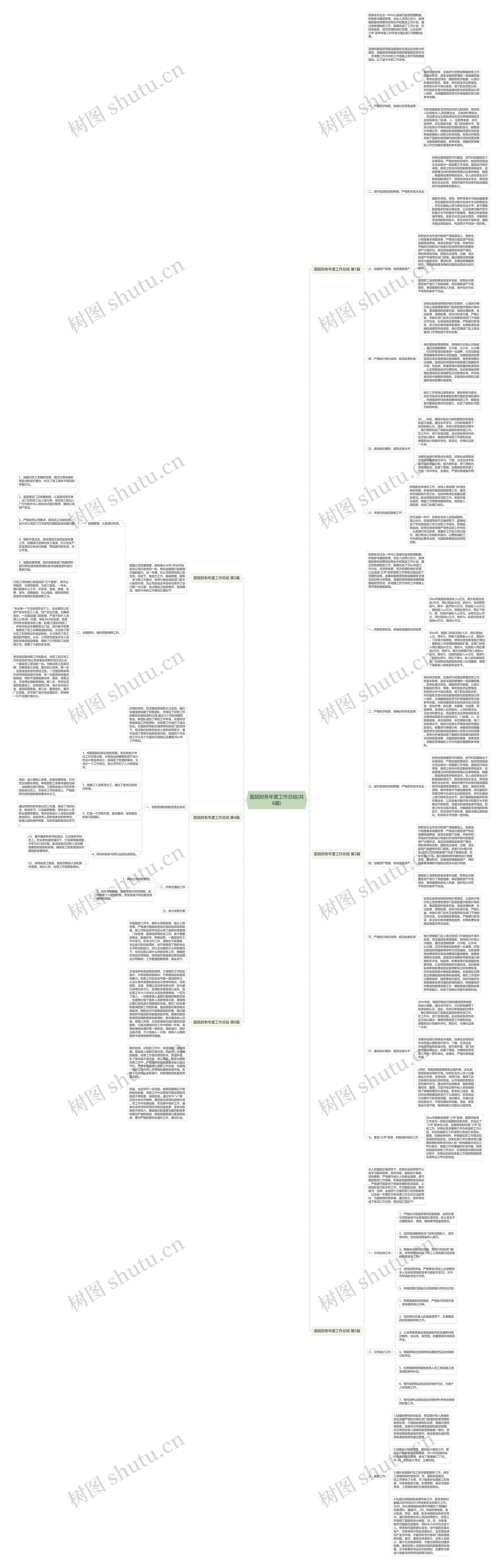 医院财务年度工作总结(共6篇)思维导图