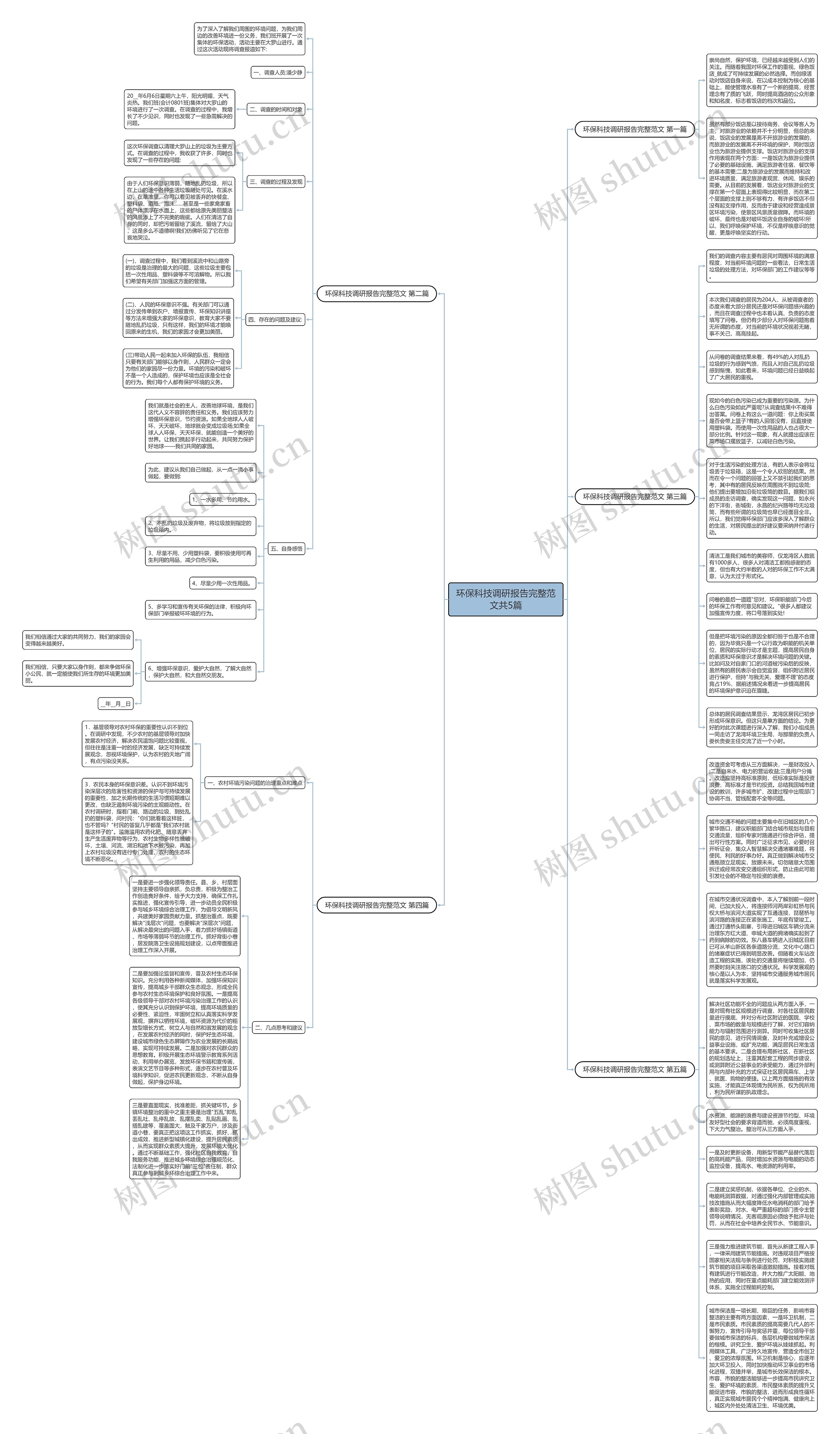 环保科技调研报告完整范文共5篇思维导图