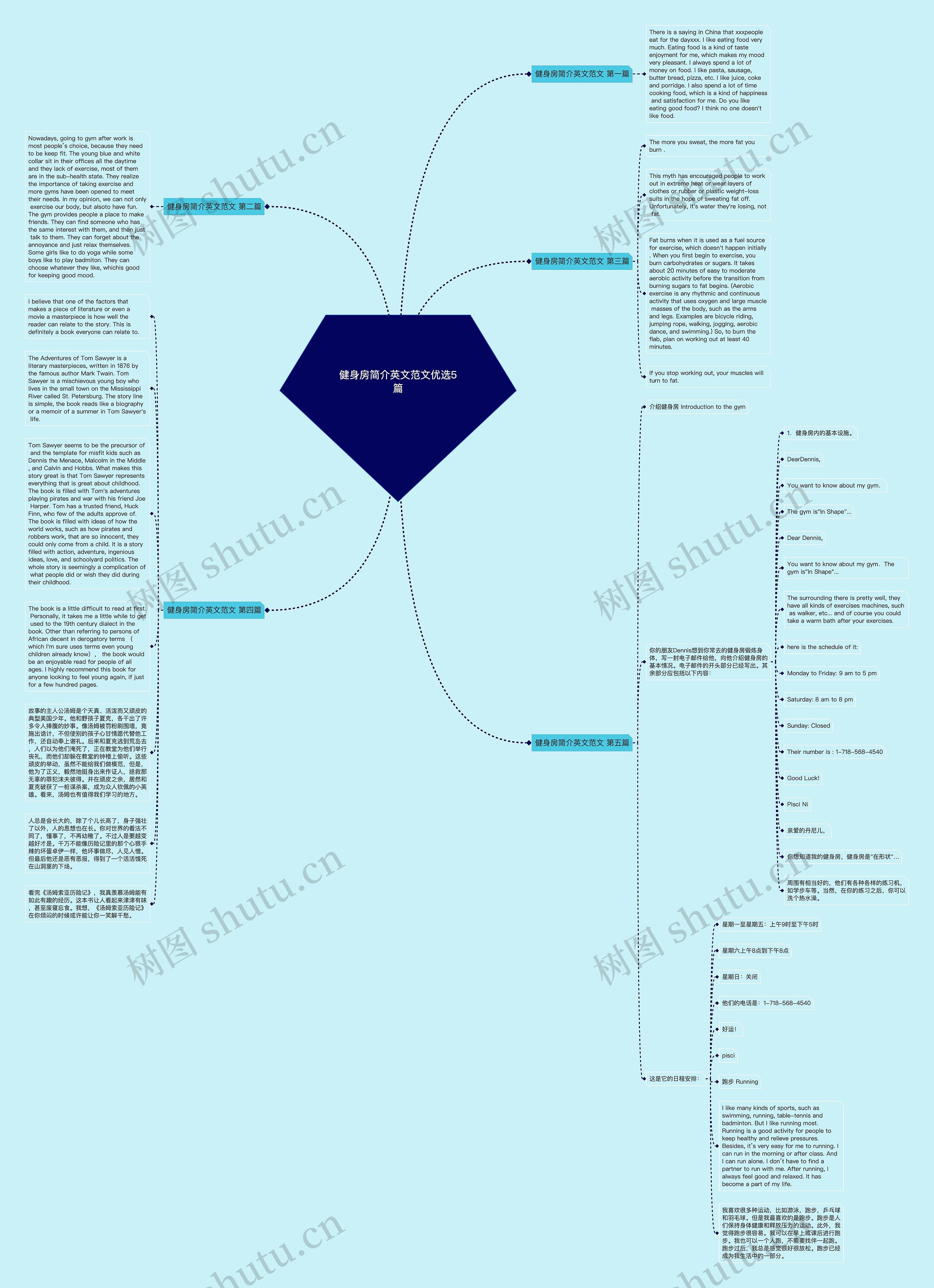 健身房简介英文范文优选5篇思维导图
