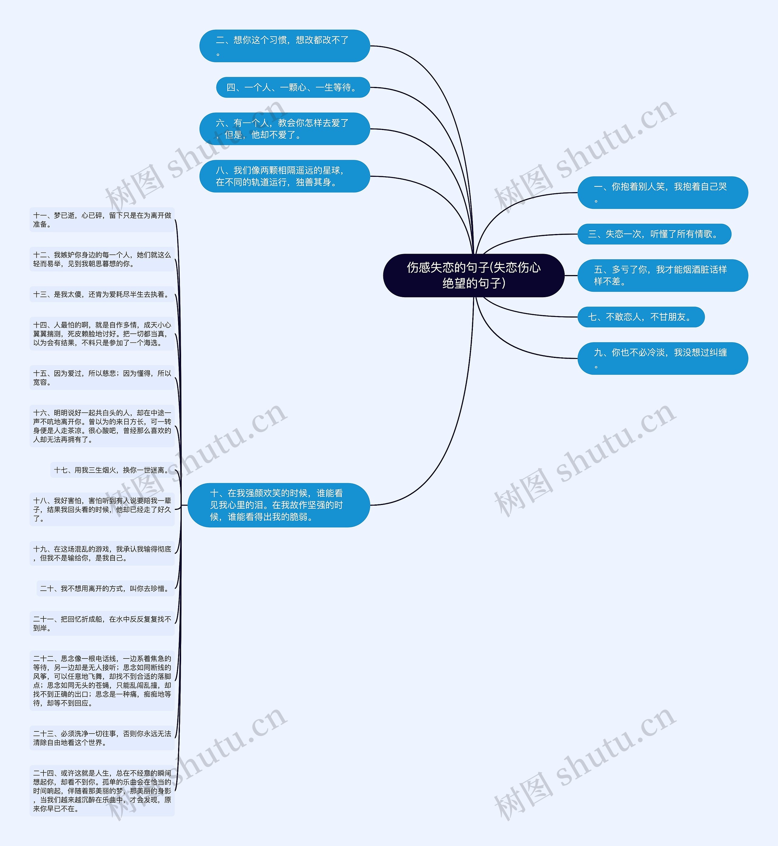 伤感失恋的句子(失恋伤心绝望的句子)思维导图