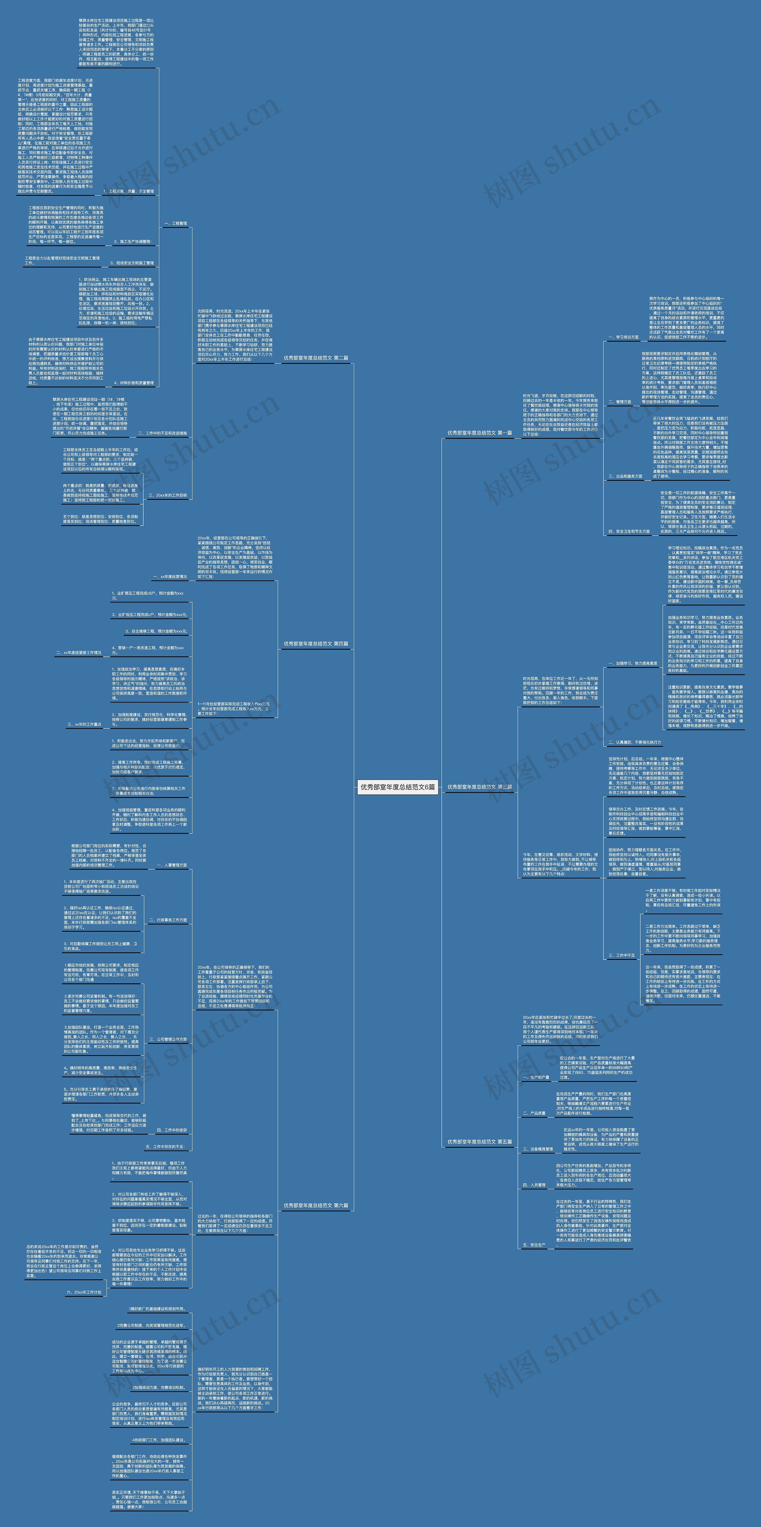 优秀部室年度总结范文6篇思维导图