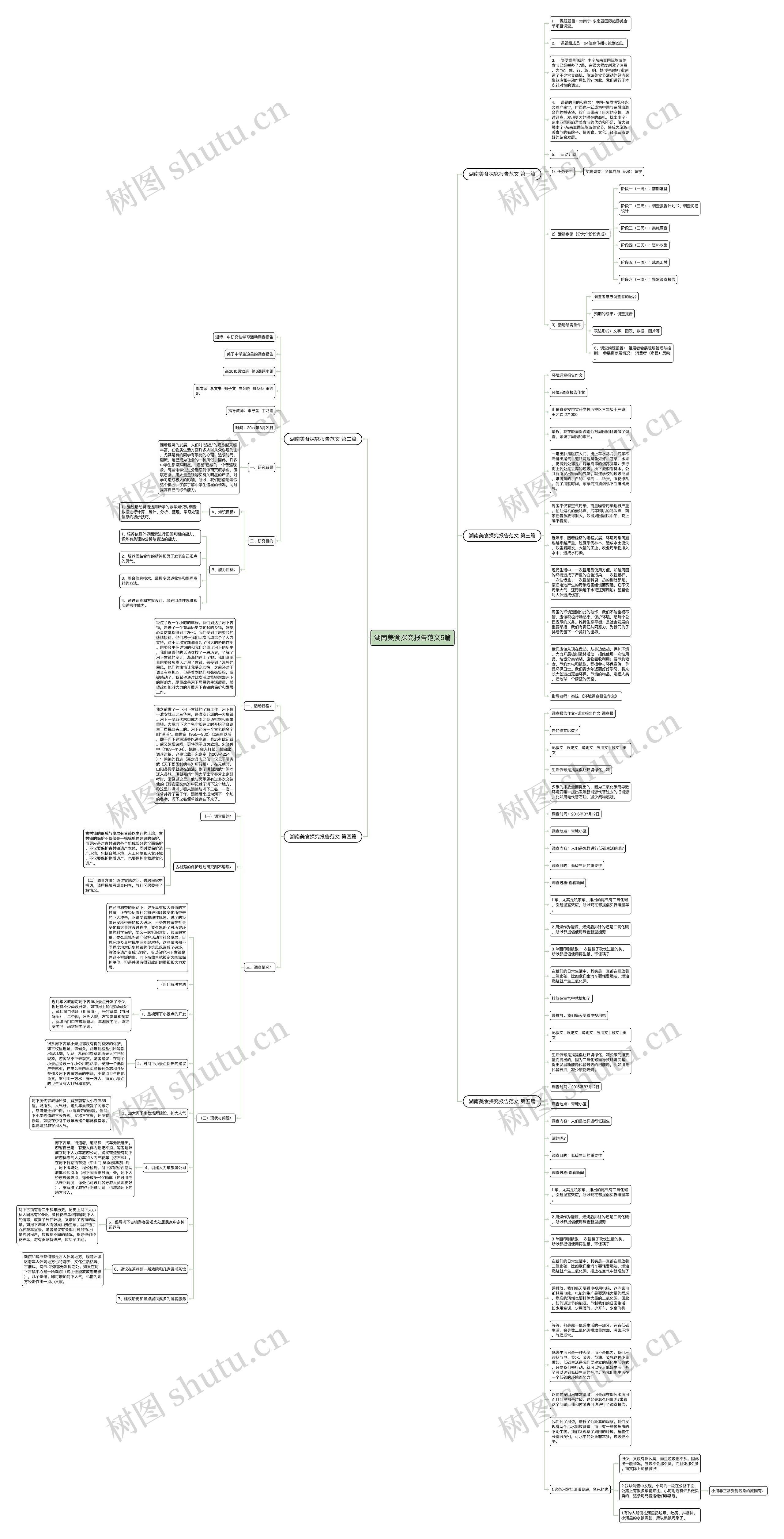 湖南美食探究报告范文5篇思维导图