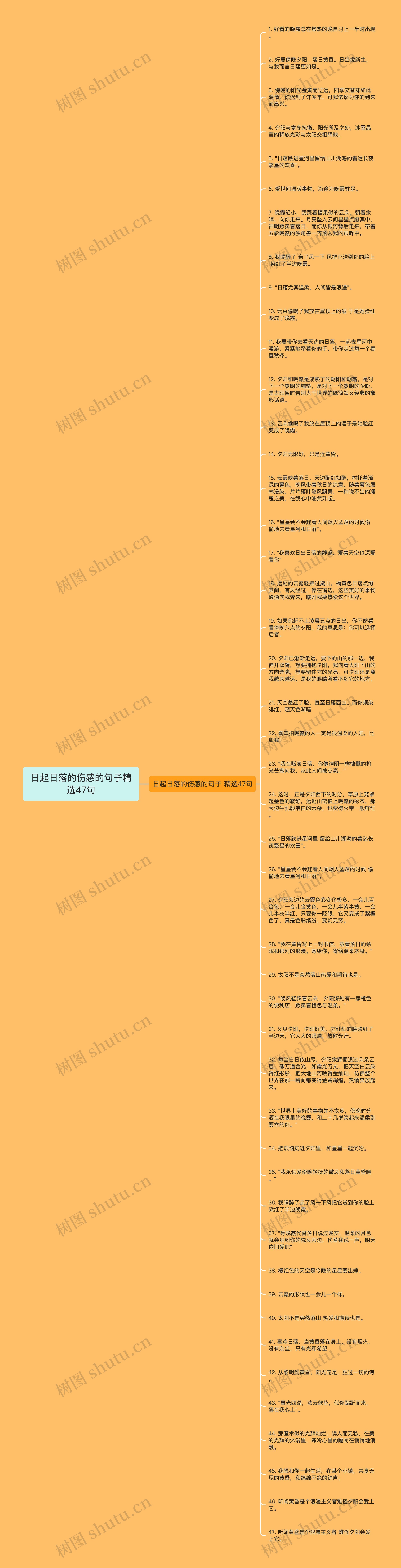 日起日落的伤感的句子精选47句思维导图