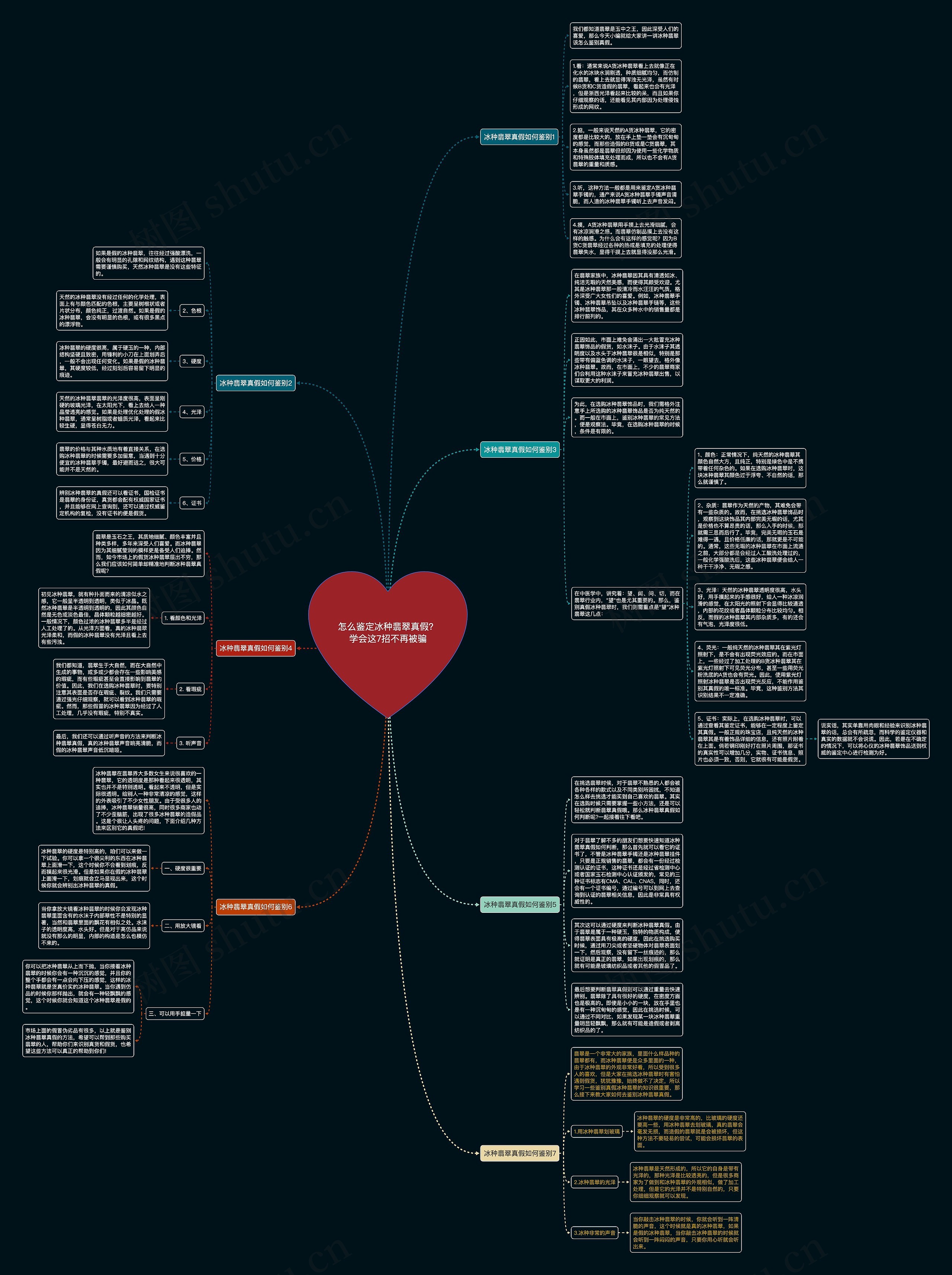怎么鉴定冰种翡翠真假？学会这7招不再被骗思维导图
