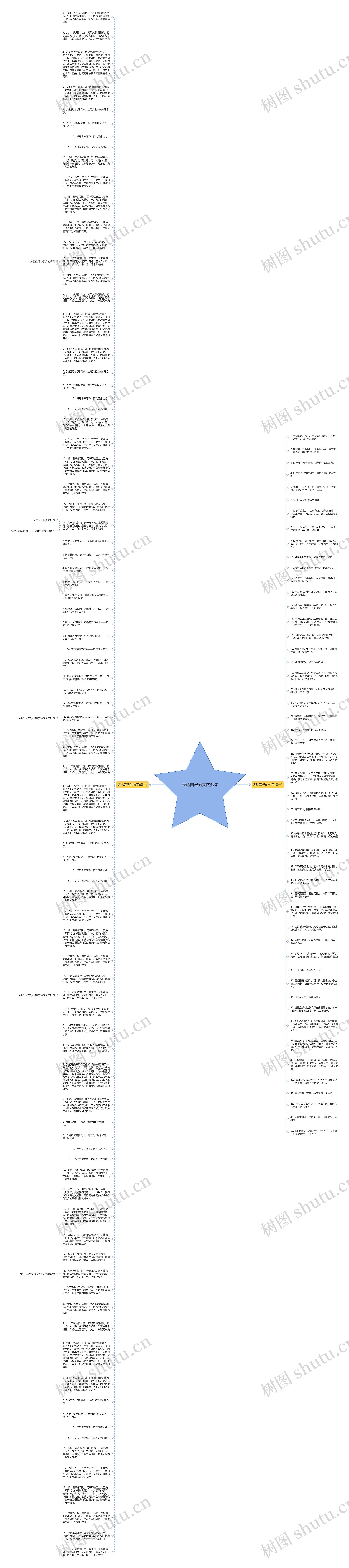 表达自己爱党的短句思维导图