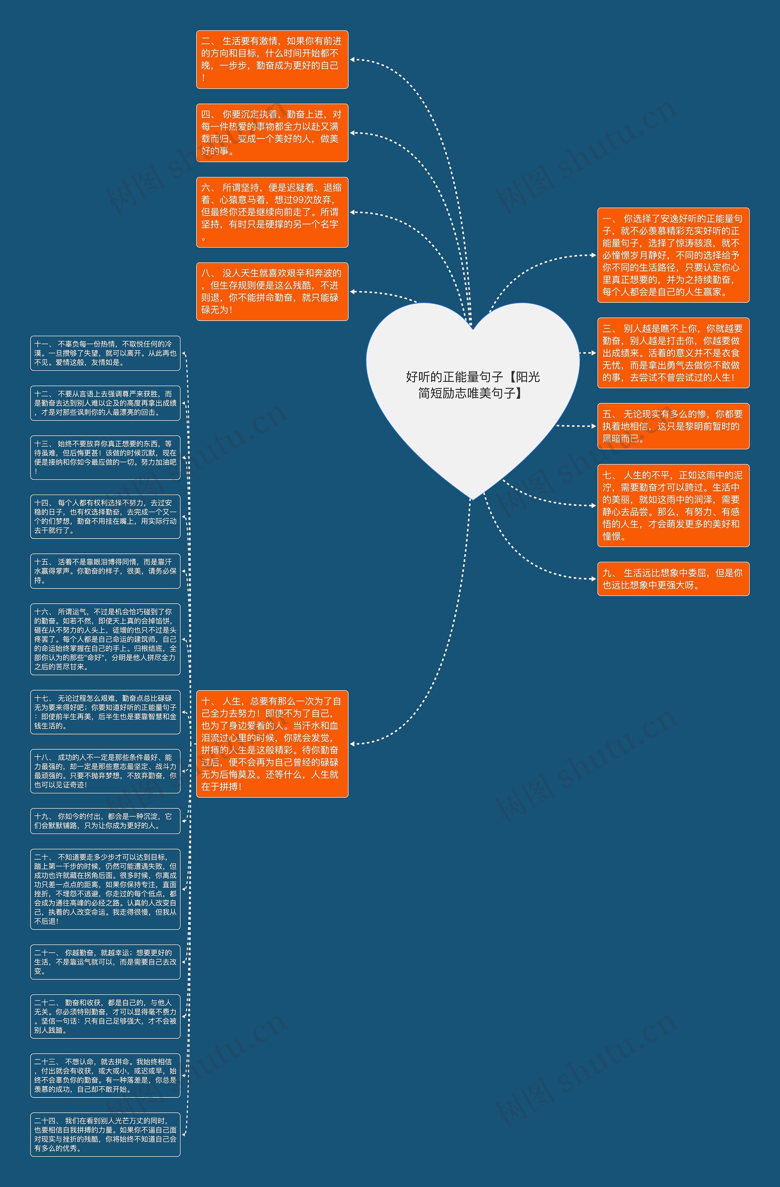 好听的正能量句子【阳光简短励志唯美句子】思维导图