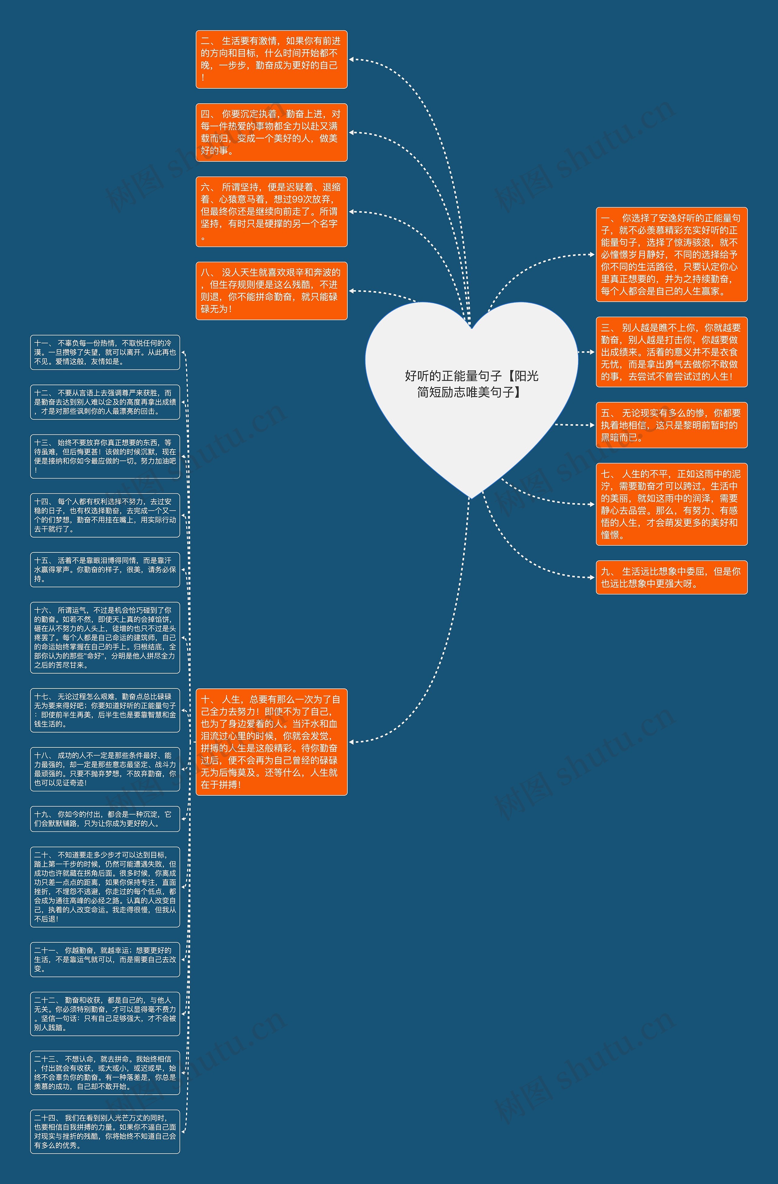 好听的正能量句子【阳光简短励志唯美句子】思维导图高清图 好听的正能量句子【阳光简短励志唯美句子】思维导图