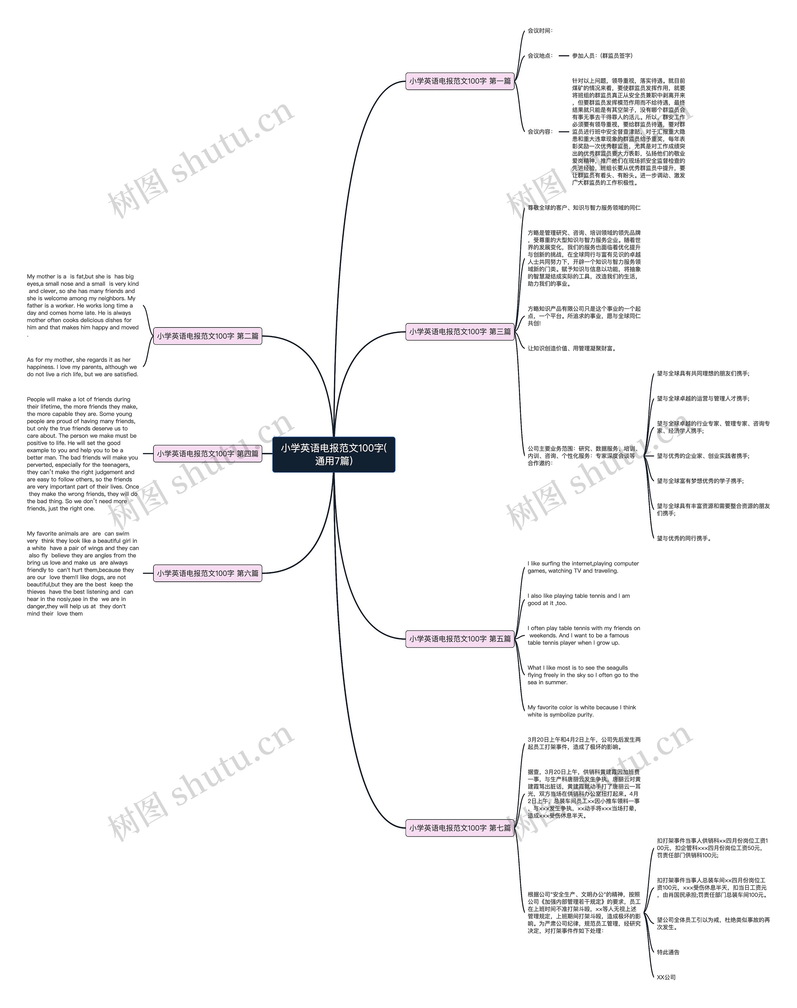 小学英语电报范文100字(通用7篇)思维导图