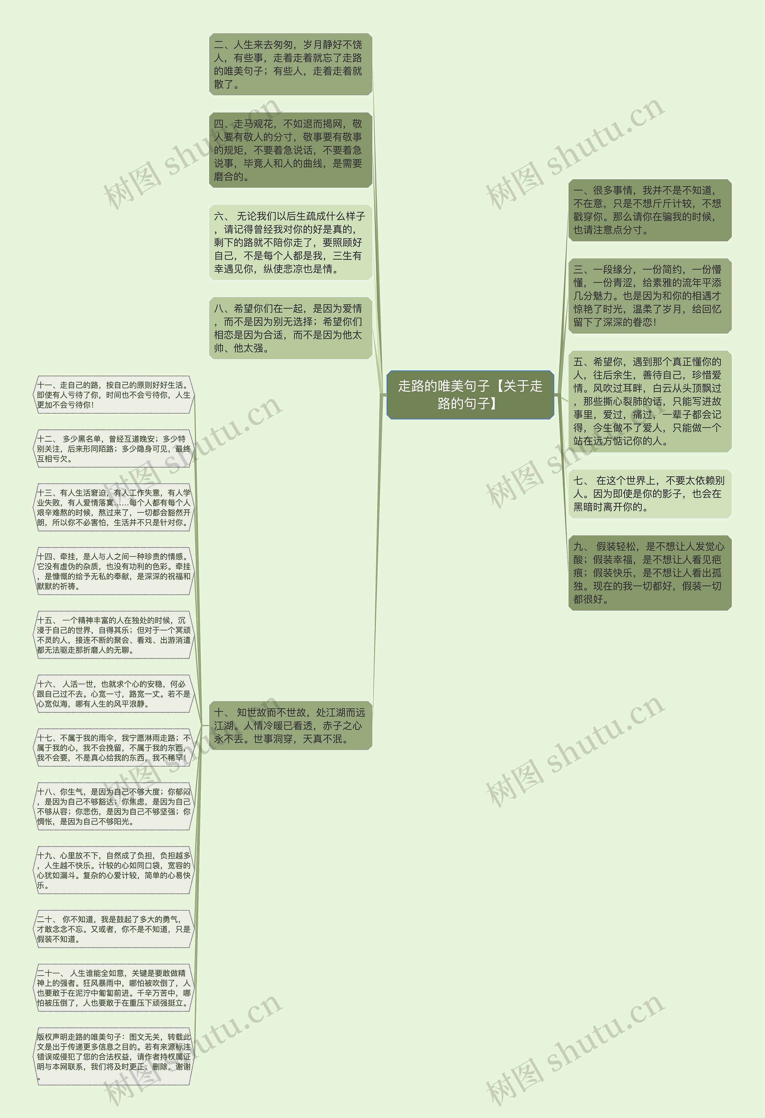 走路的唯美句子【关于走路的句子】思维导图