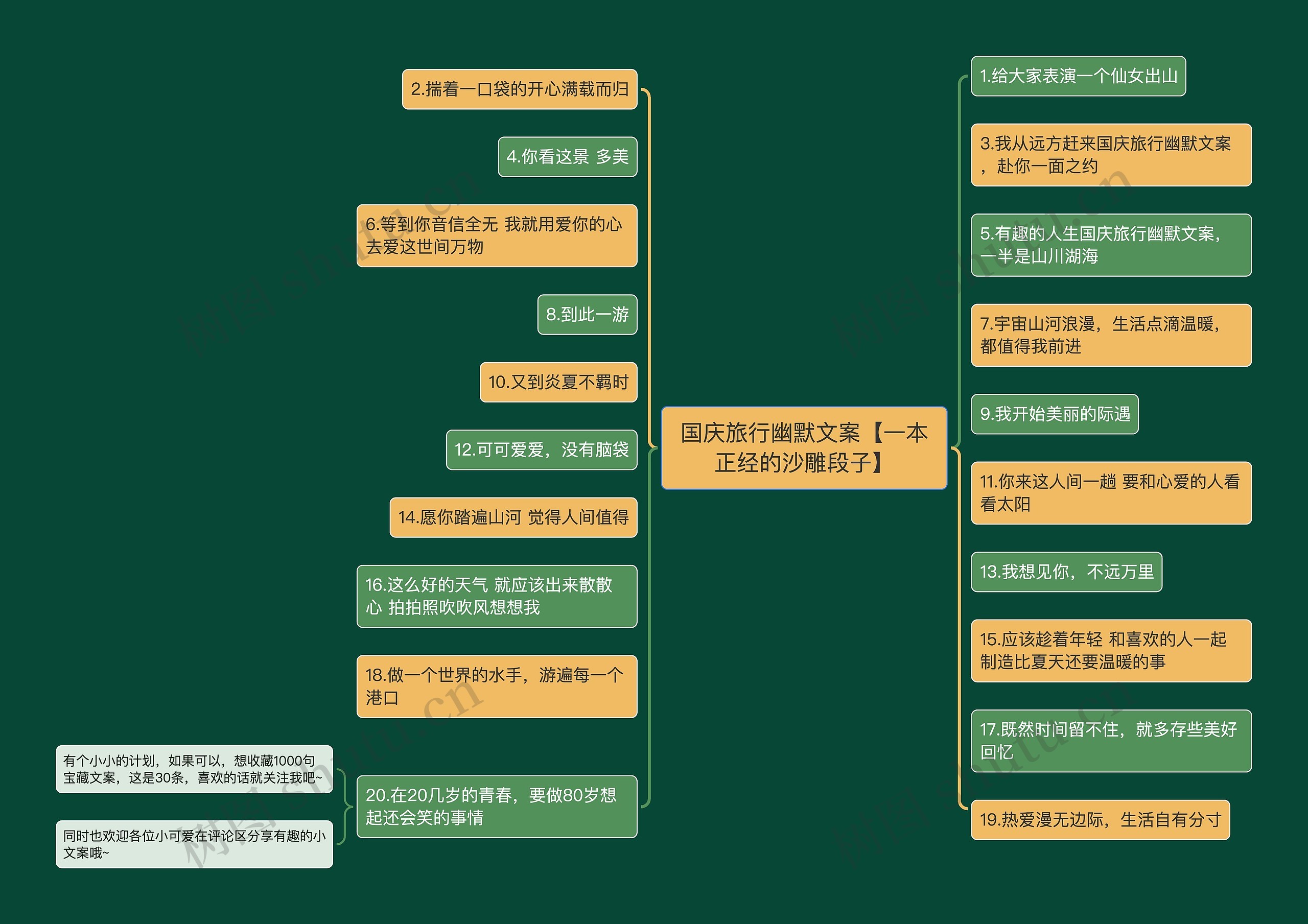 国庆旅行幽默文案【一本正经的沙雕段子】