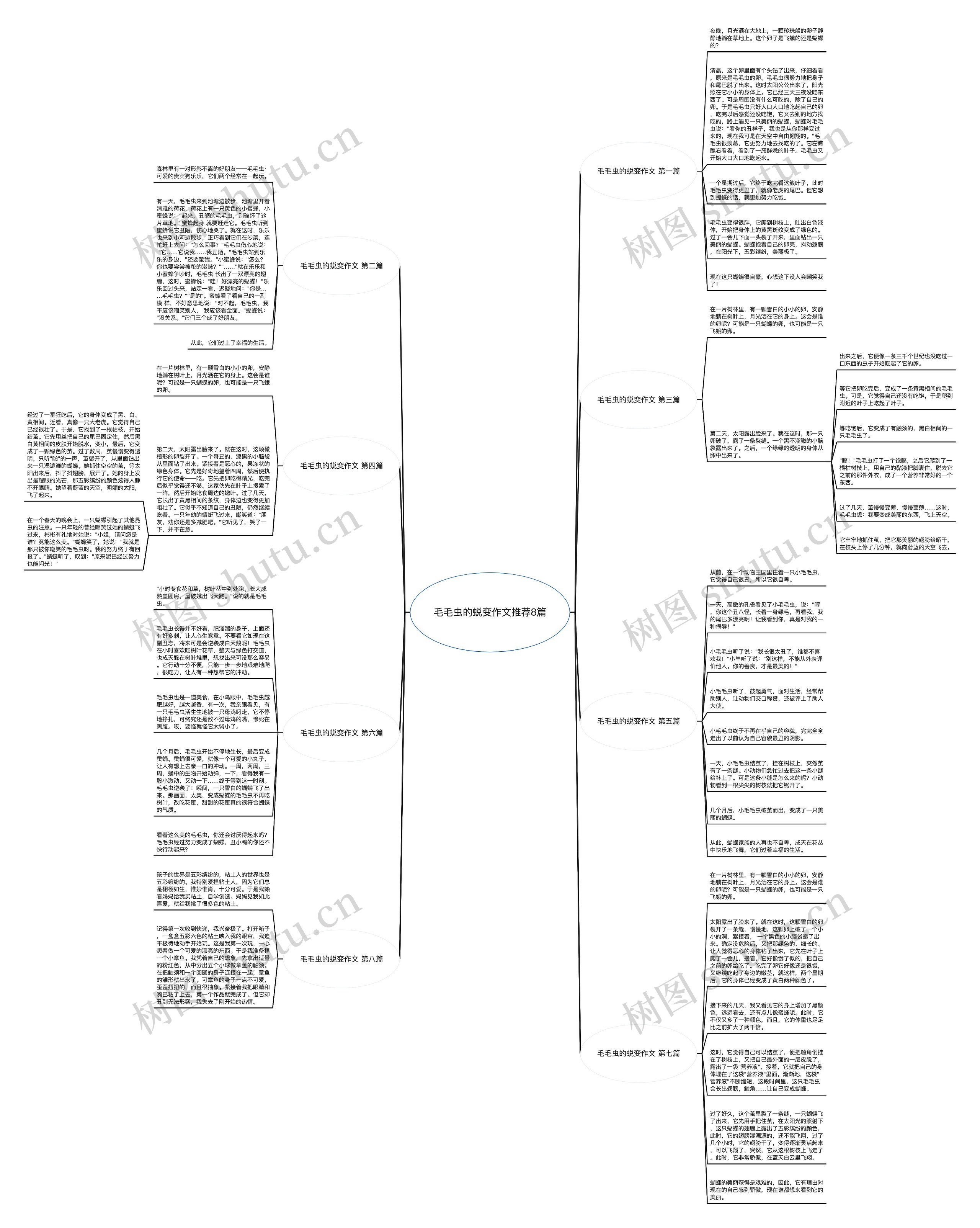 毛毛虫的蜕变作文推荐8篇思维导图