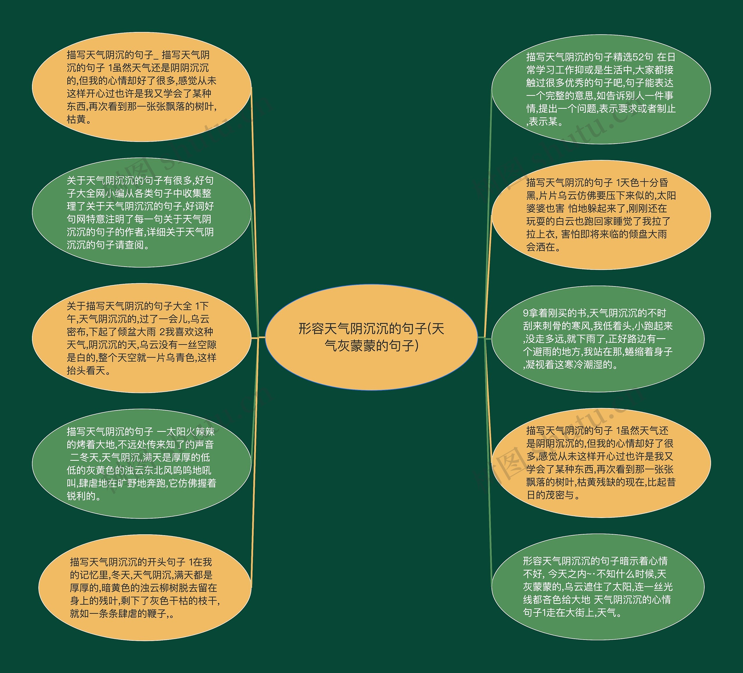 形容天气阴沉沉的句子(天气灰蒙蒙的句子)