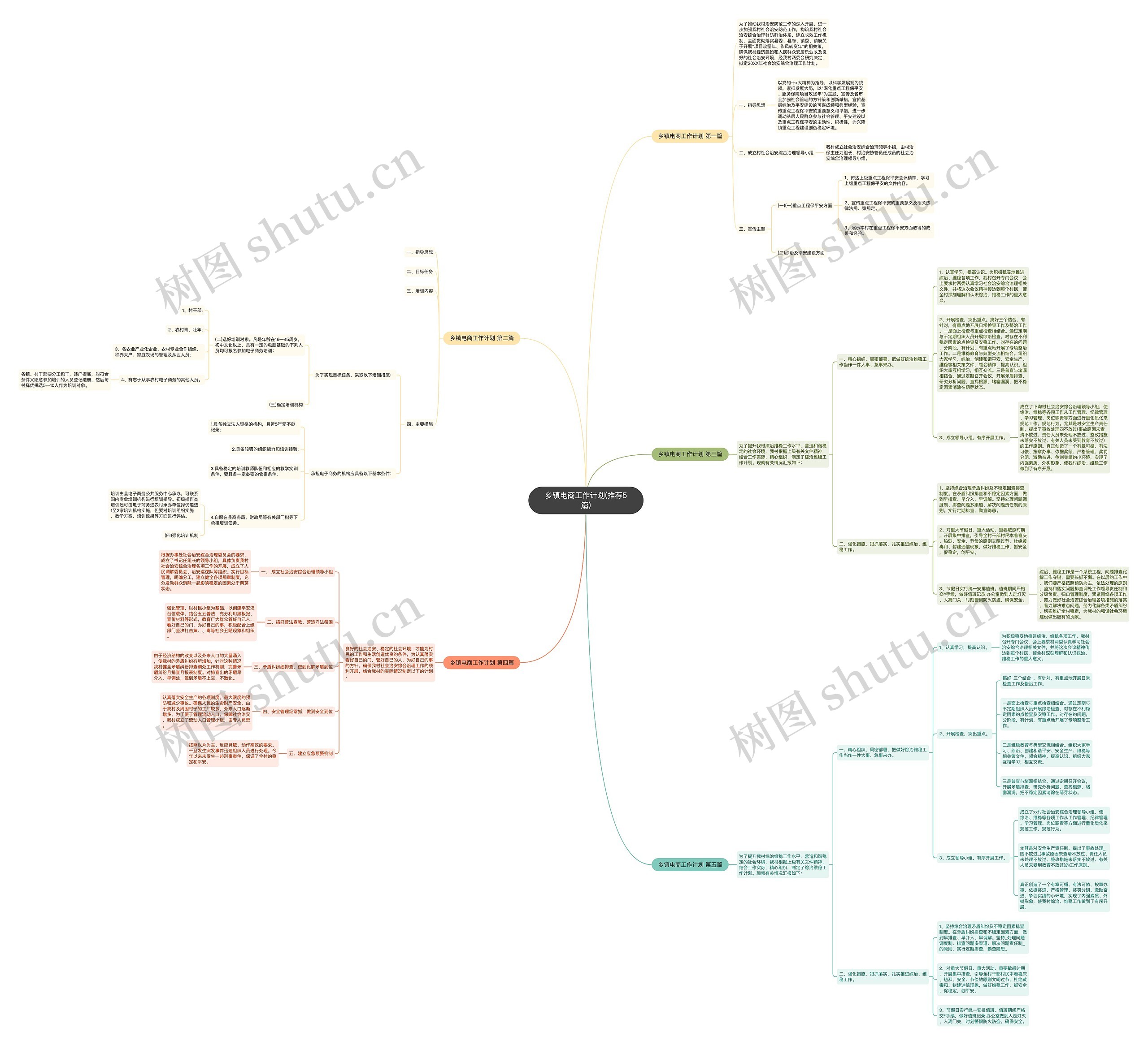 乡镇电商工作计划(推荐5篇) 乡镇电商工作计划(推荐5篇)