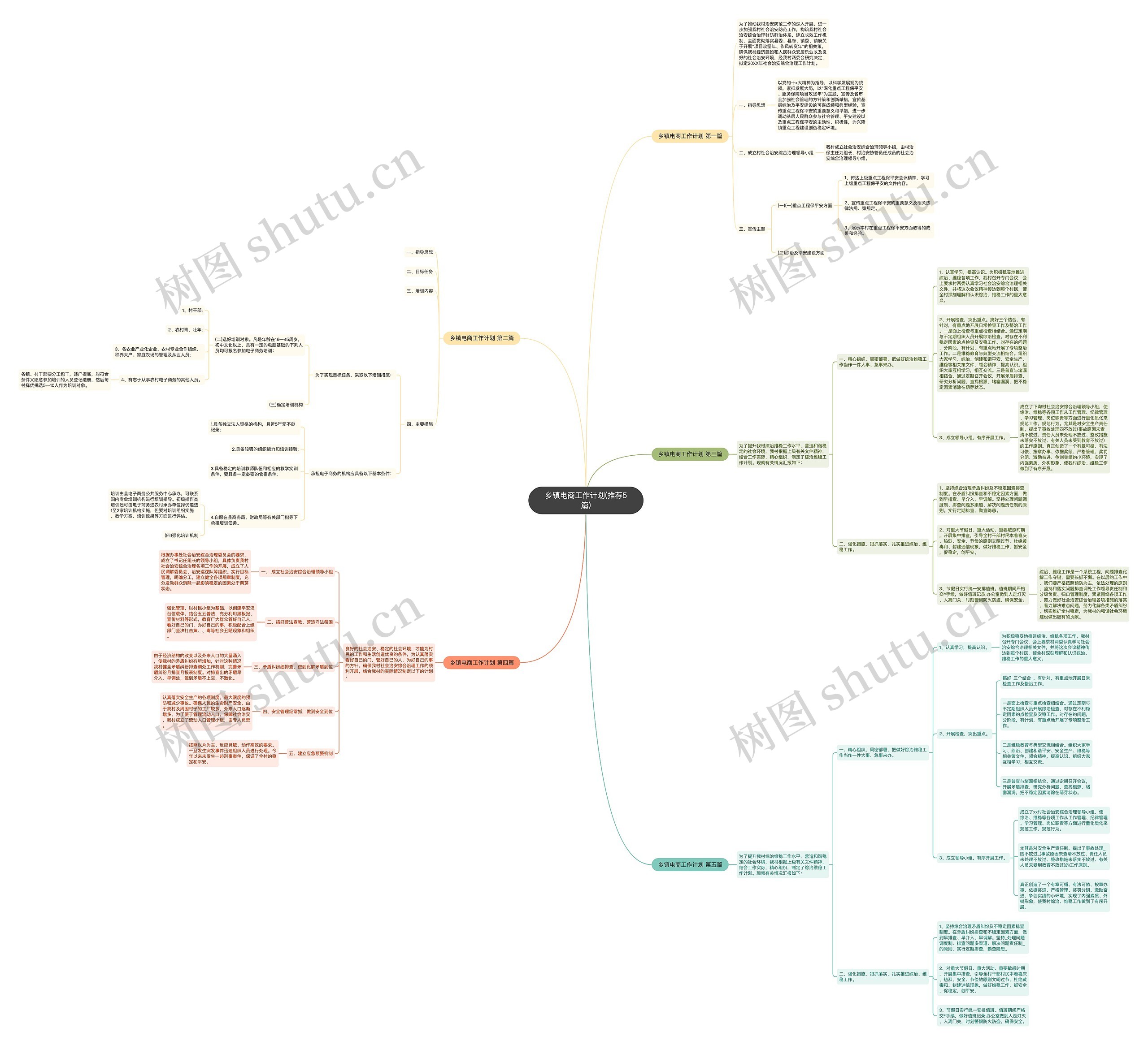 乡镇电商工作计划(推荐5篇)思维导图