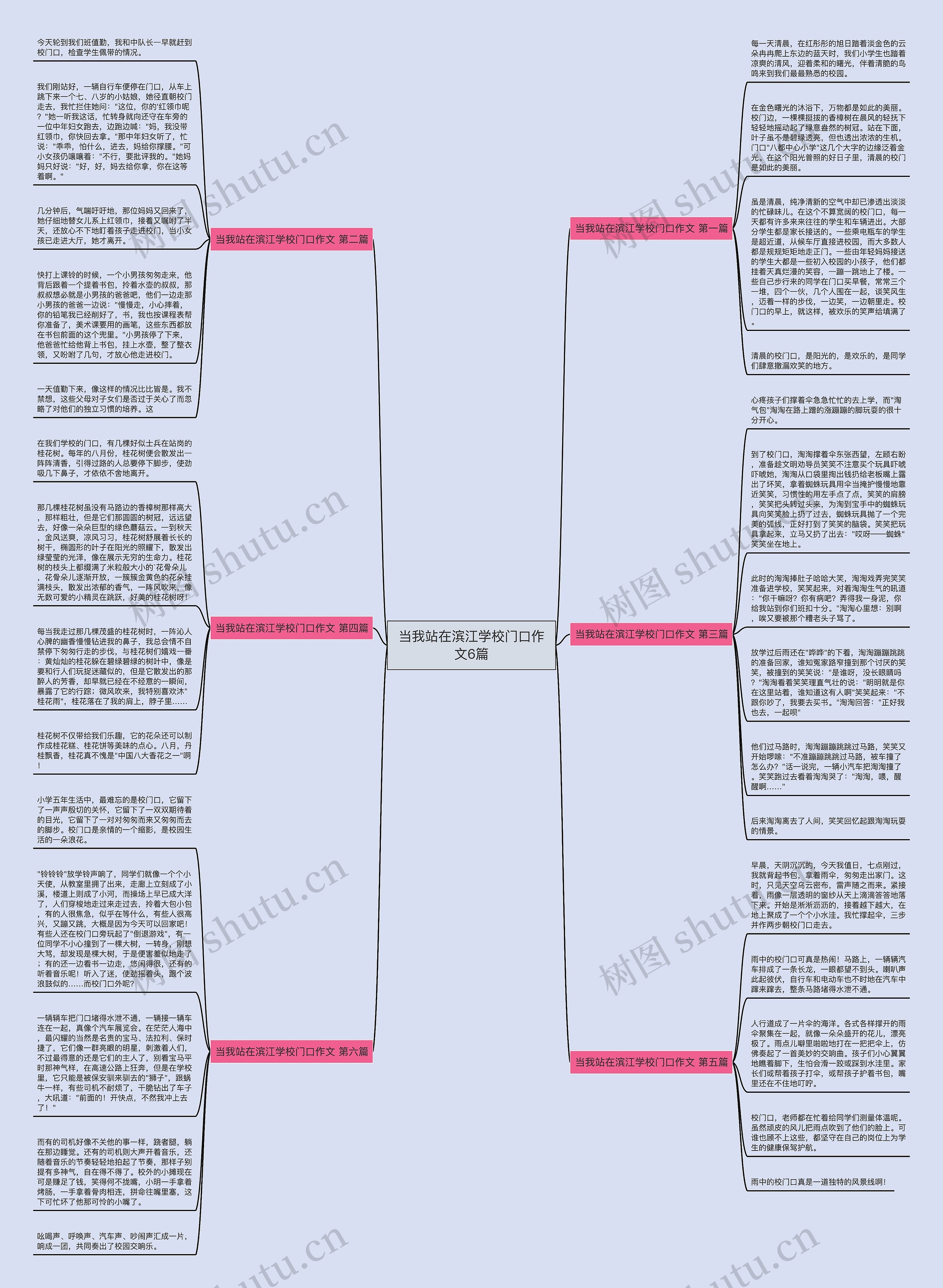 当我站在滨江学校门口作文6篇思维导图