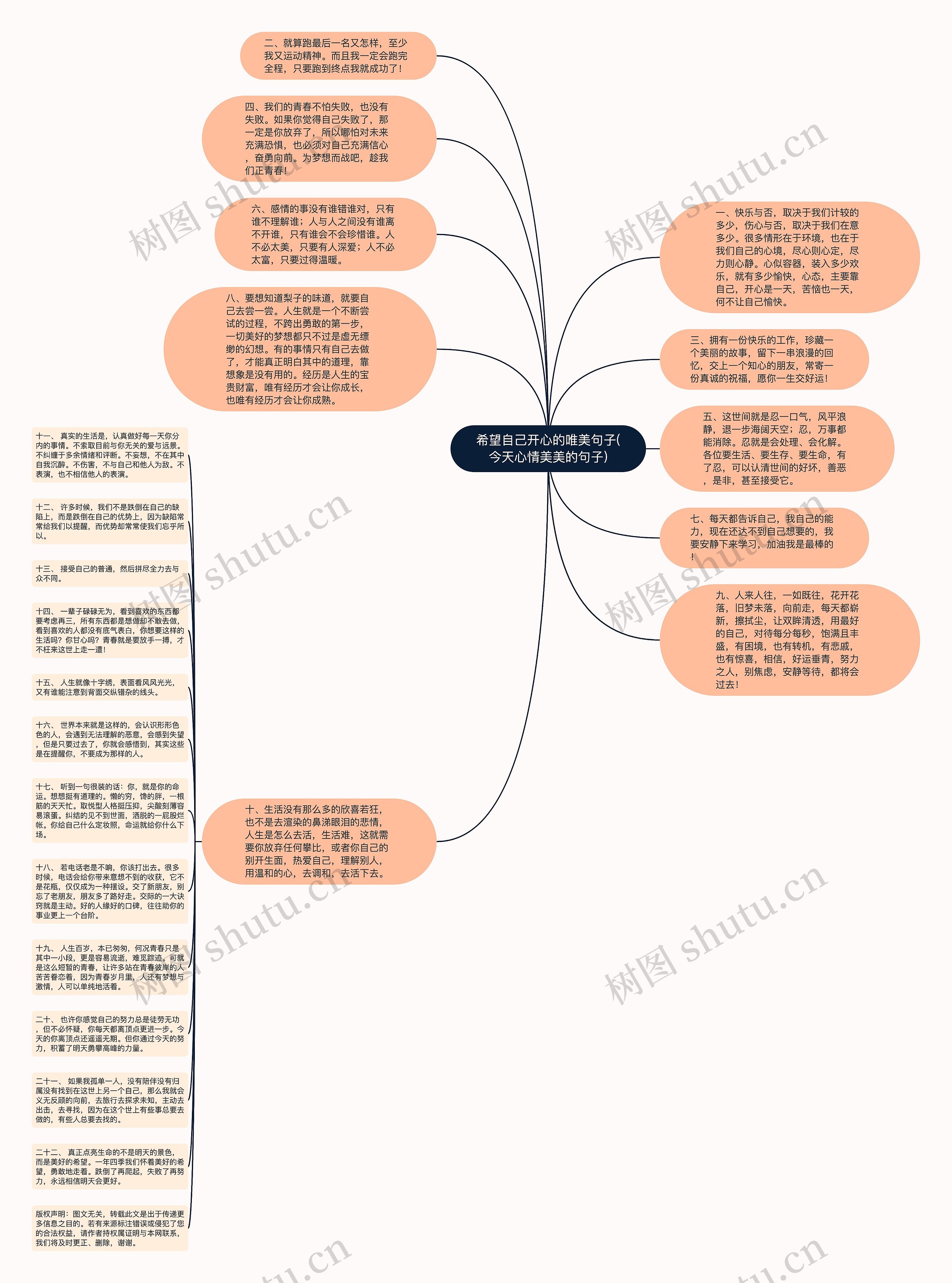 希望自己开心的唯美句子(今天心情美美的句子)思维导图高清图 希望自己开心的唯美句子(今天心情美美的句子)思维导图