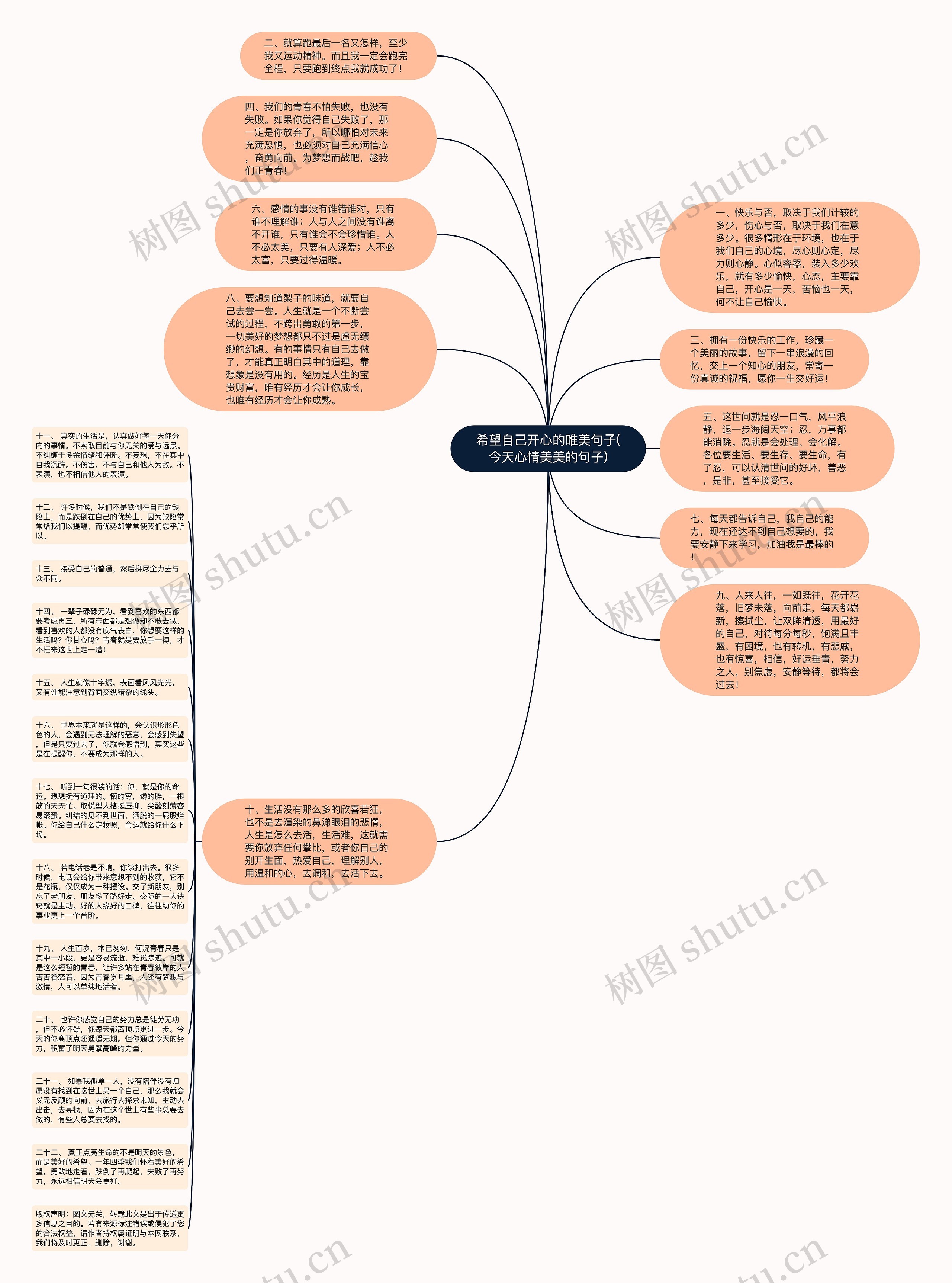 希望自己开心的唯美句子(今天心情美美的句子)思维导图