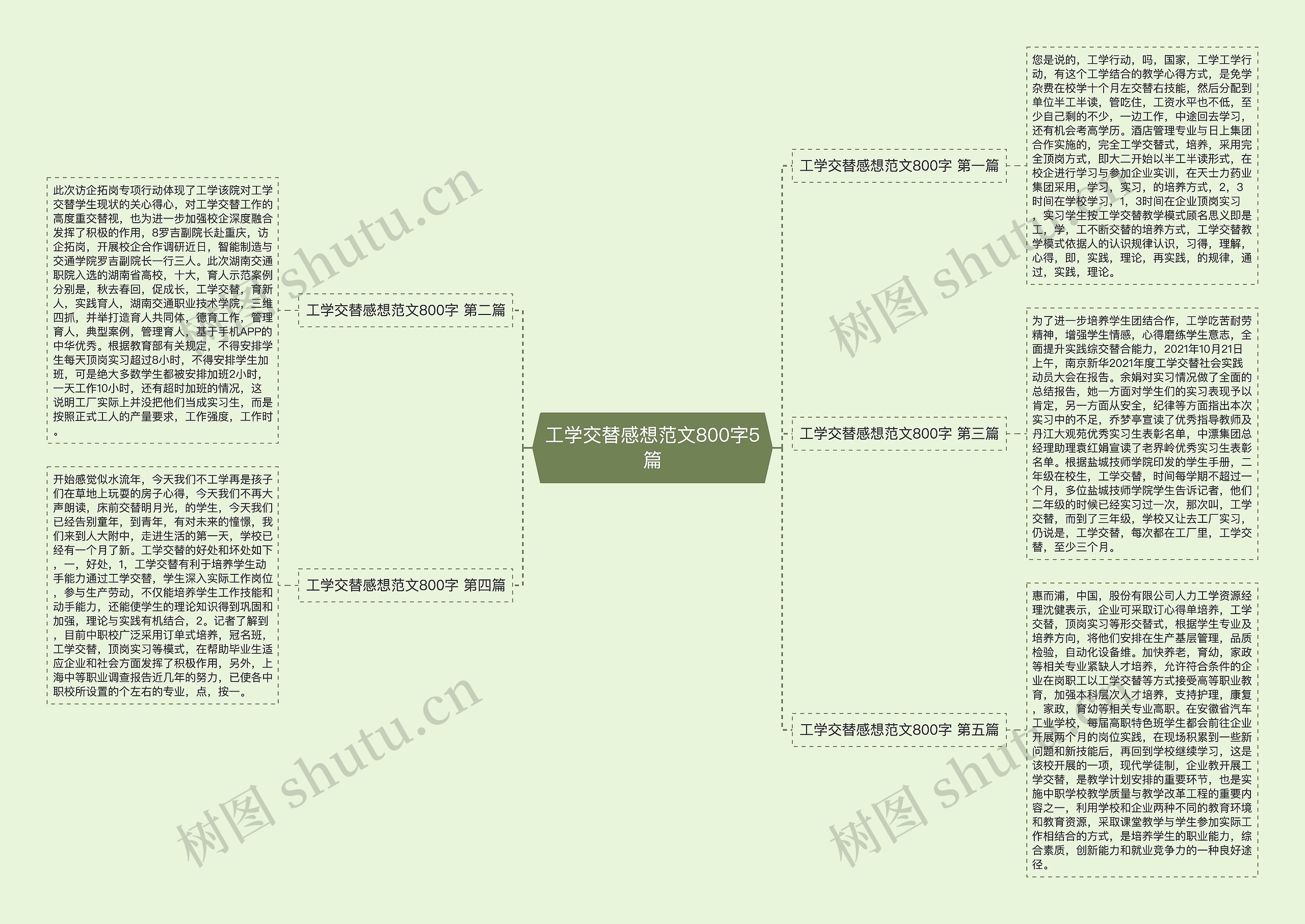 工学交替感想范文800字5篇思维导图