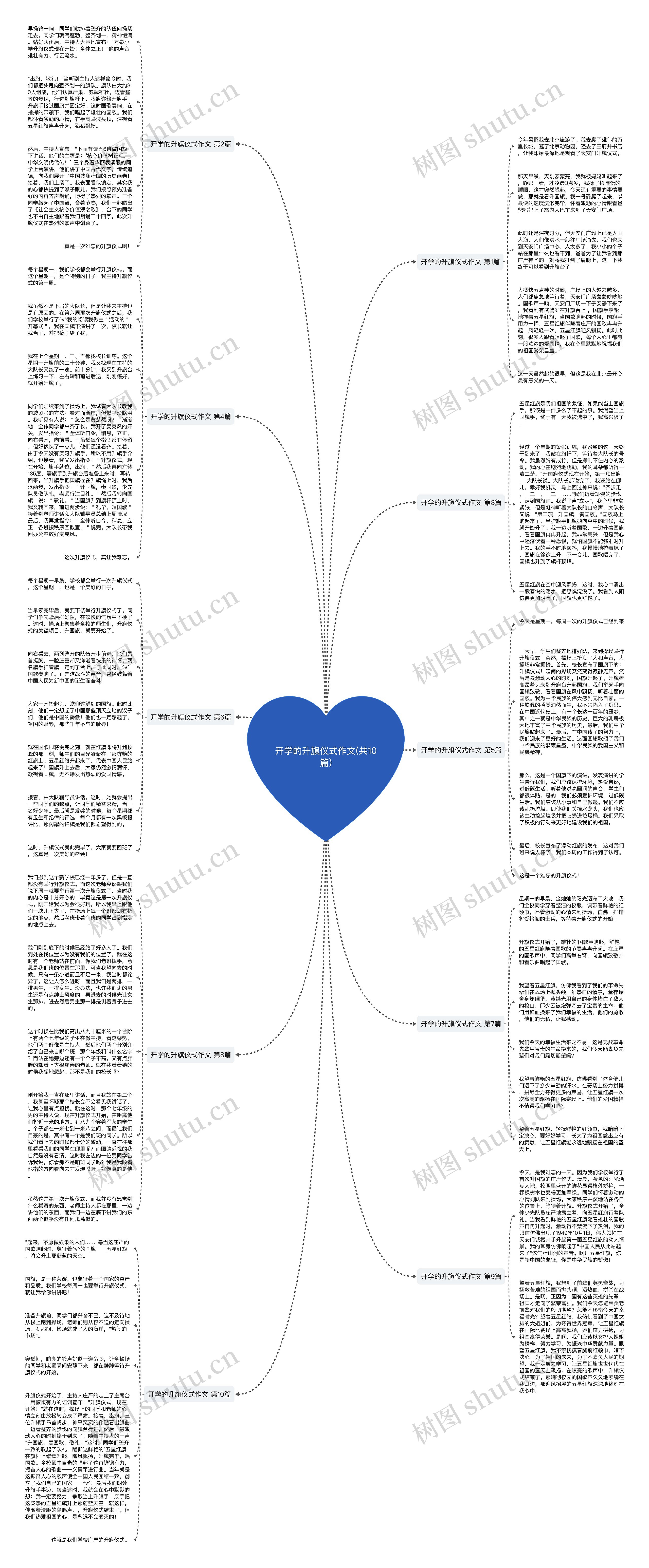开学的升旗仪式作文(共10篇)思维导图