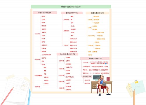 健身小白初级阶段指南