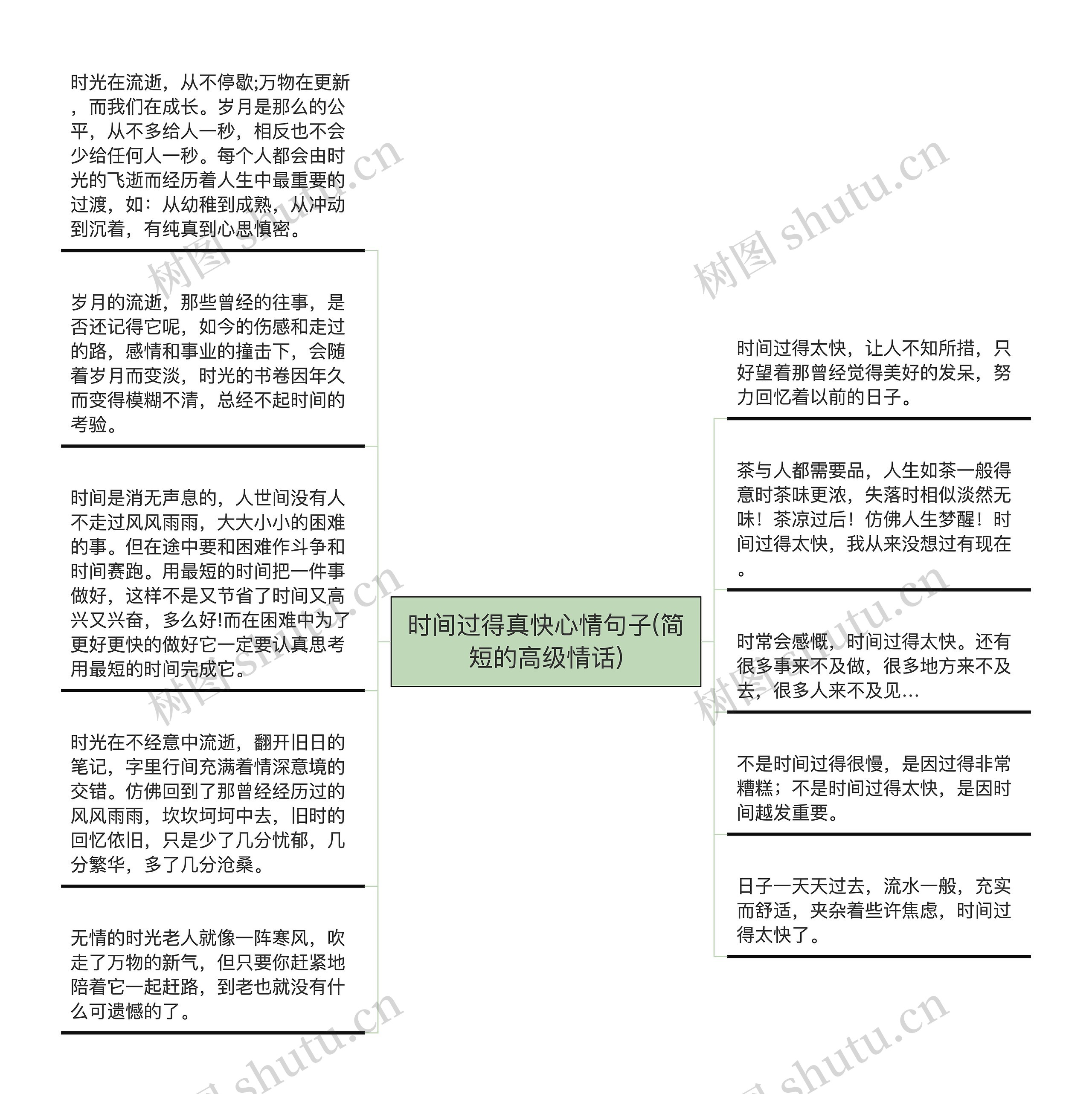 时间过得真快心情句子(简短的高级情话)思维导图