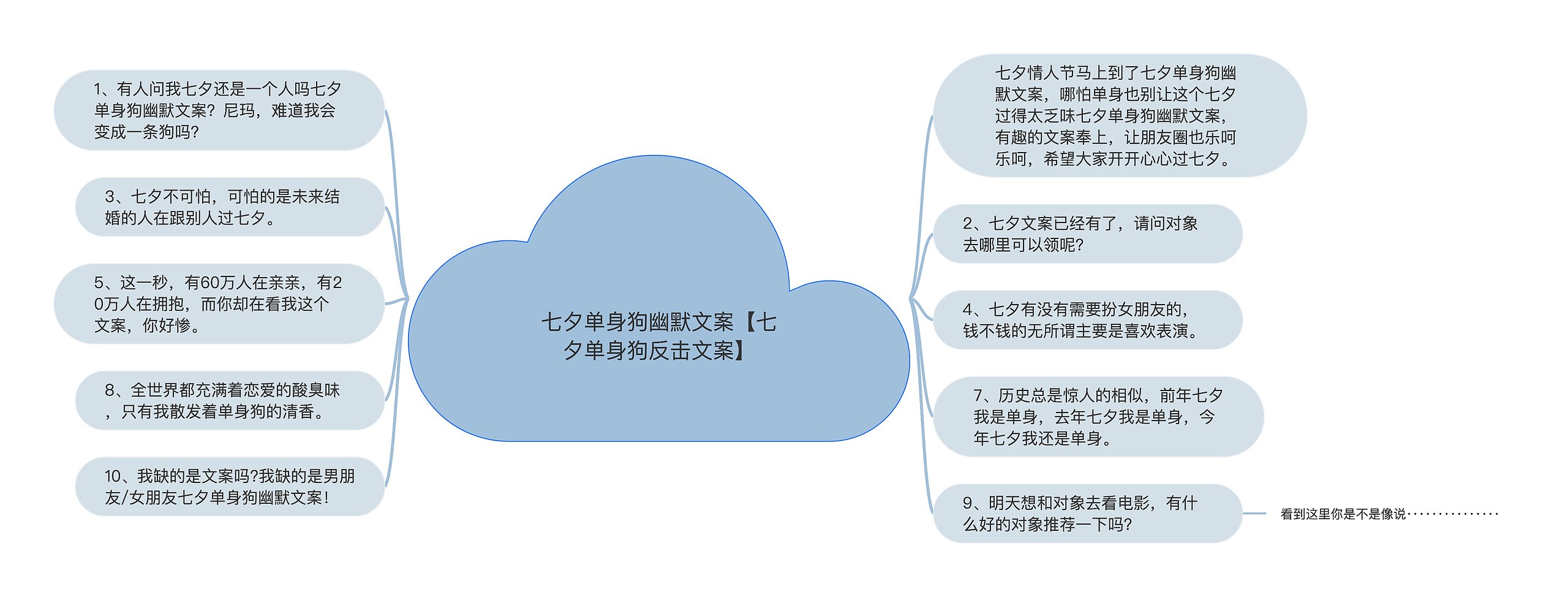 七夕单身狗幽默文案【七夕单身狗反击文案】