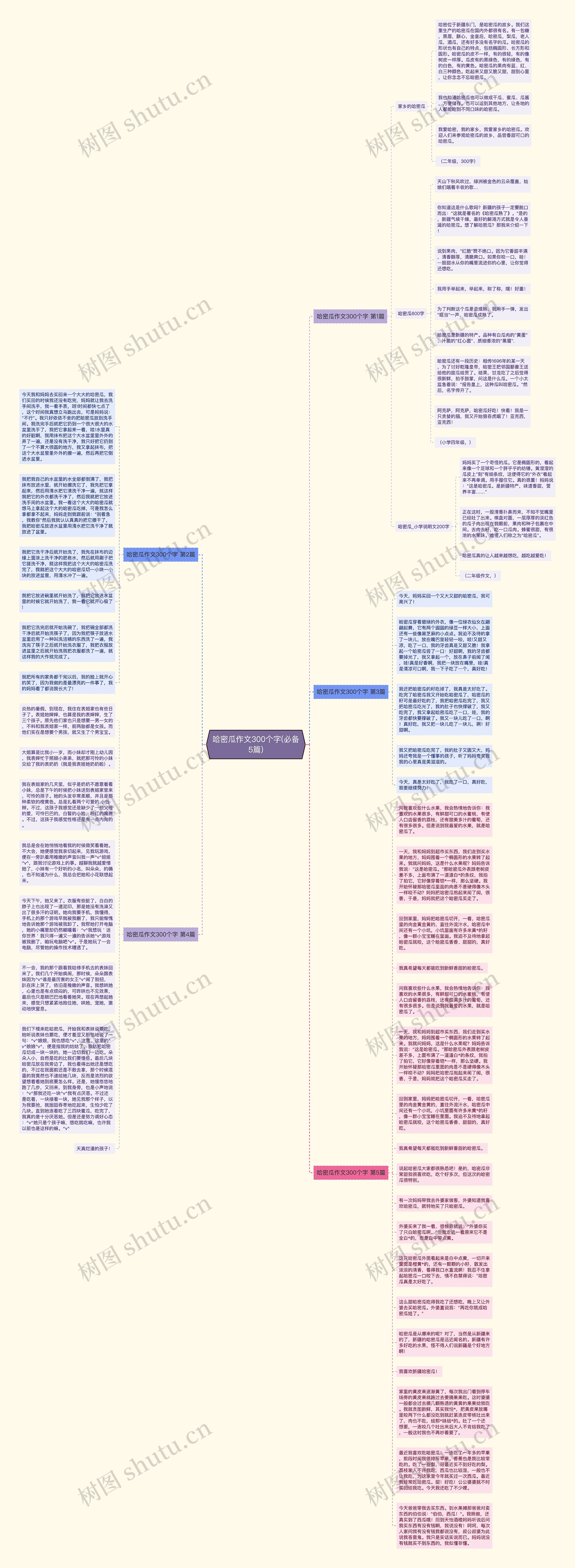 哈密瓜作文300个字(必备5篇)思维导图